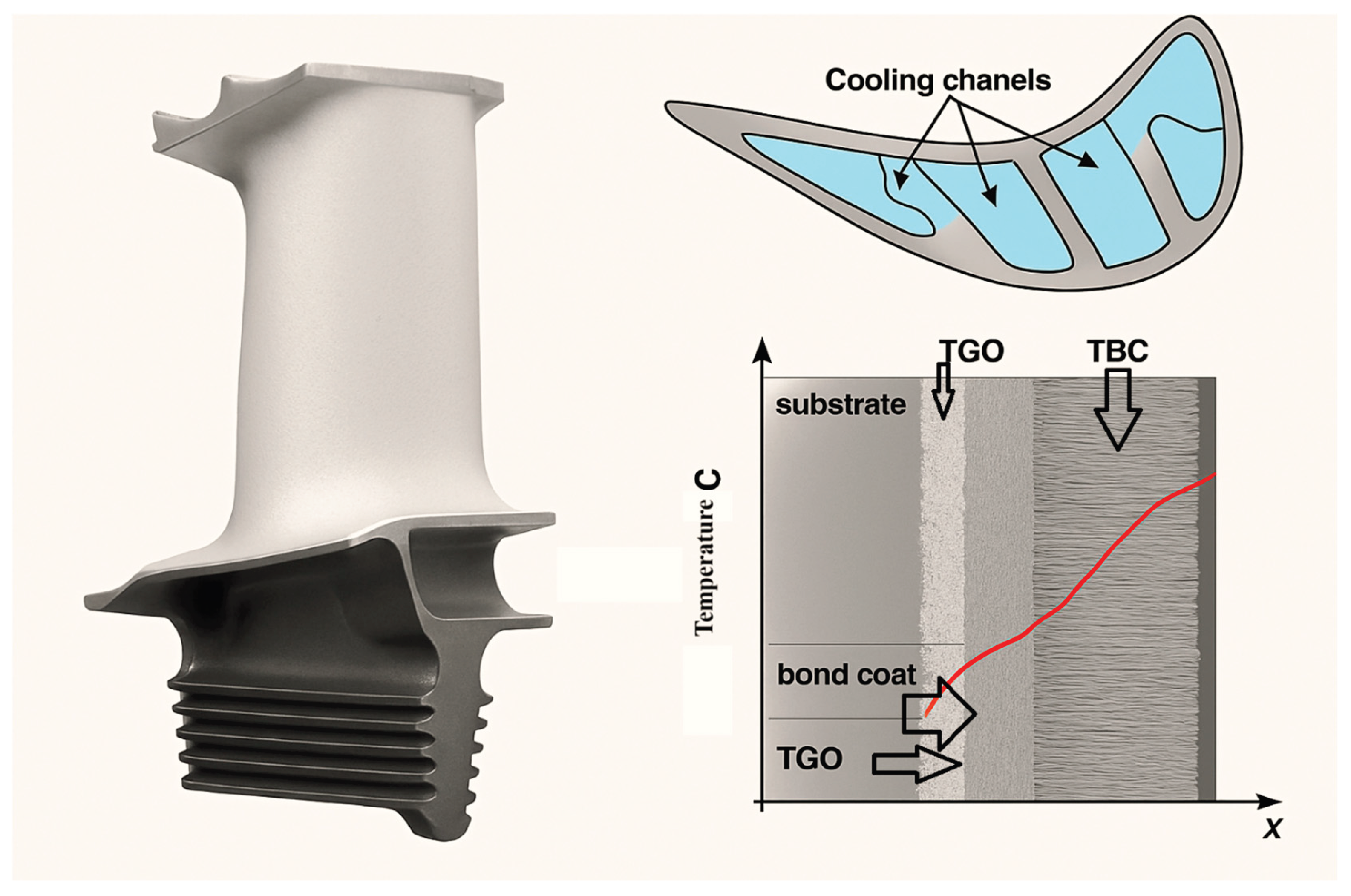Preprints 207610 g013