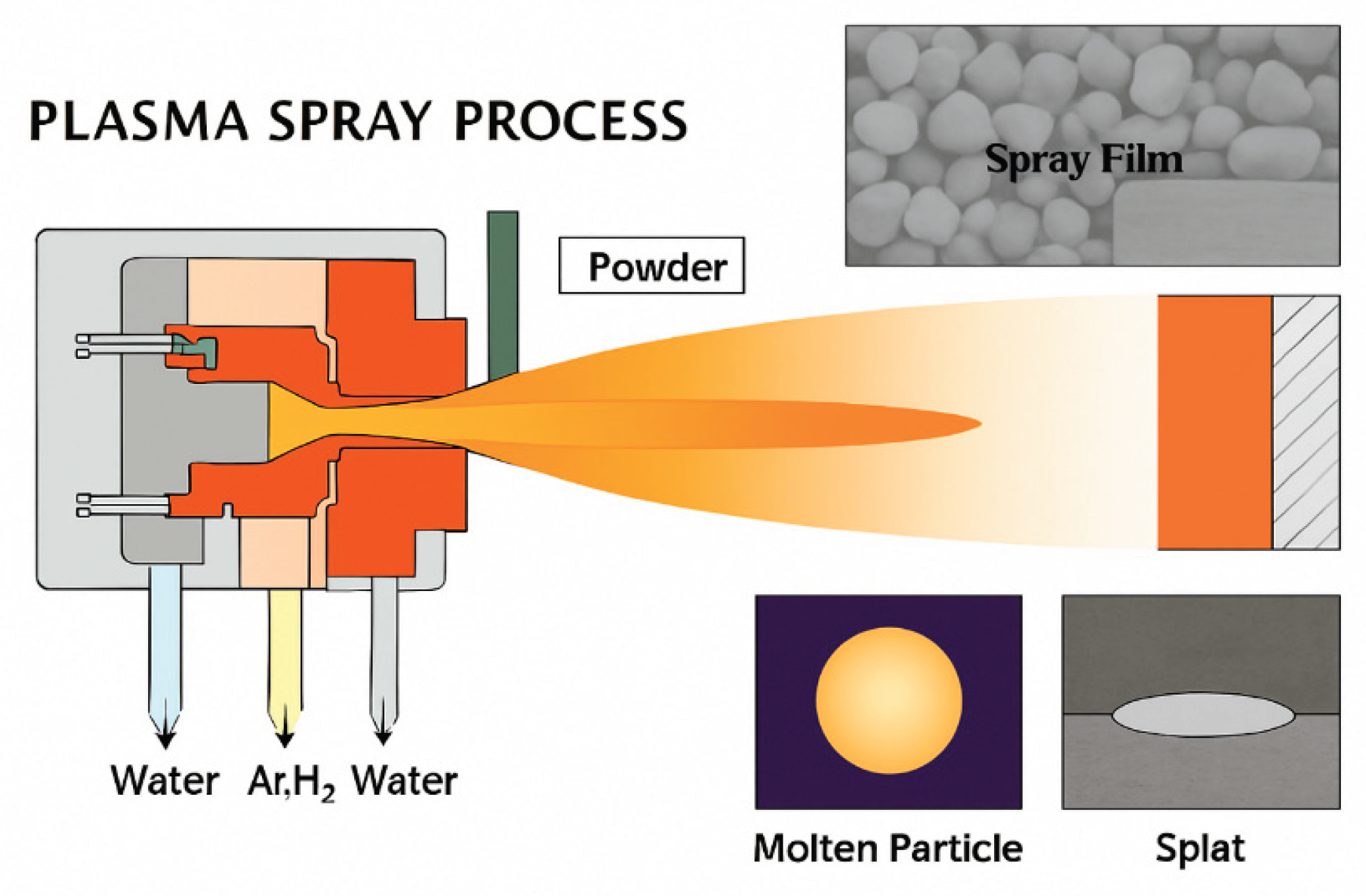 Preprints 207610 g014