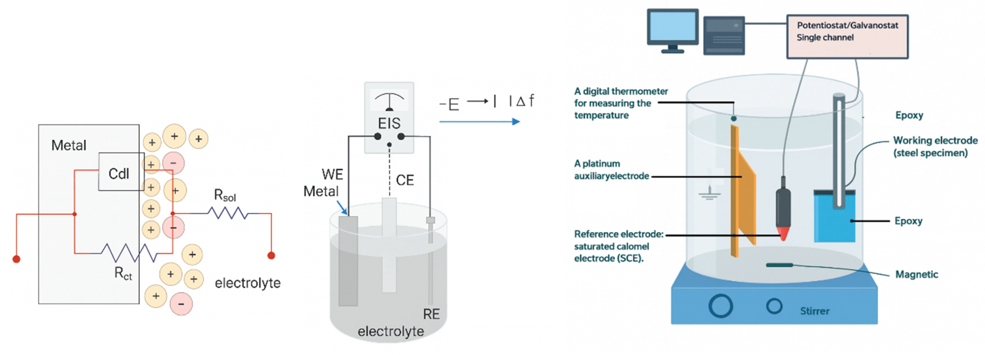 Preprints 207610 g019