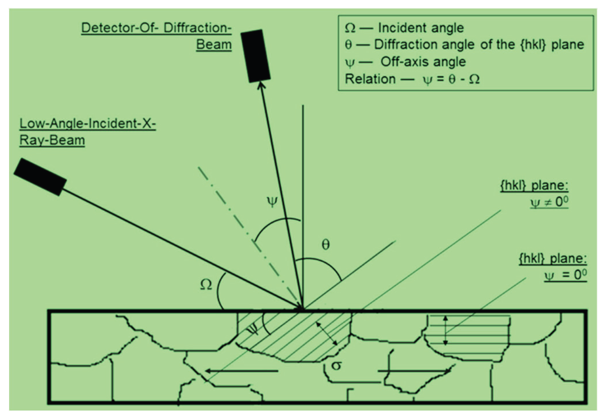 Preprints 207610 g021