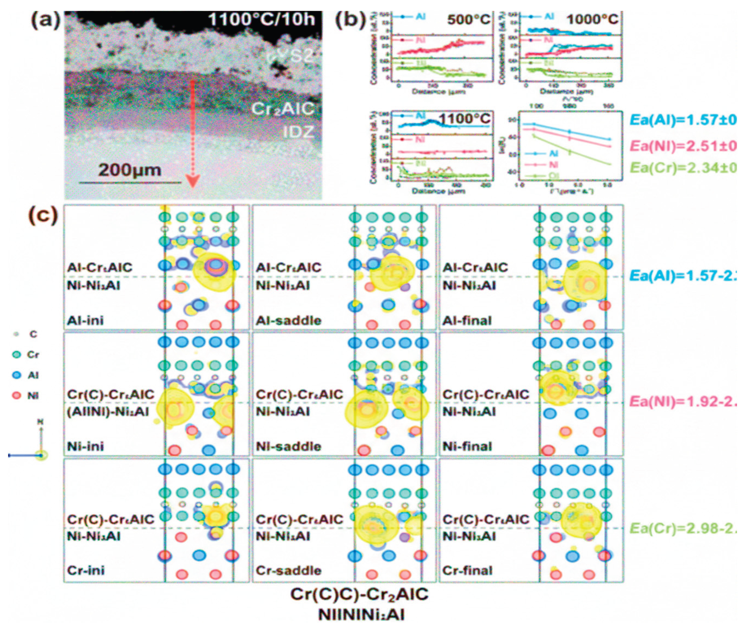 Preprints 207610 g022
