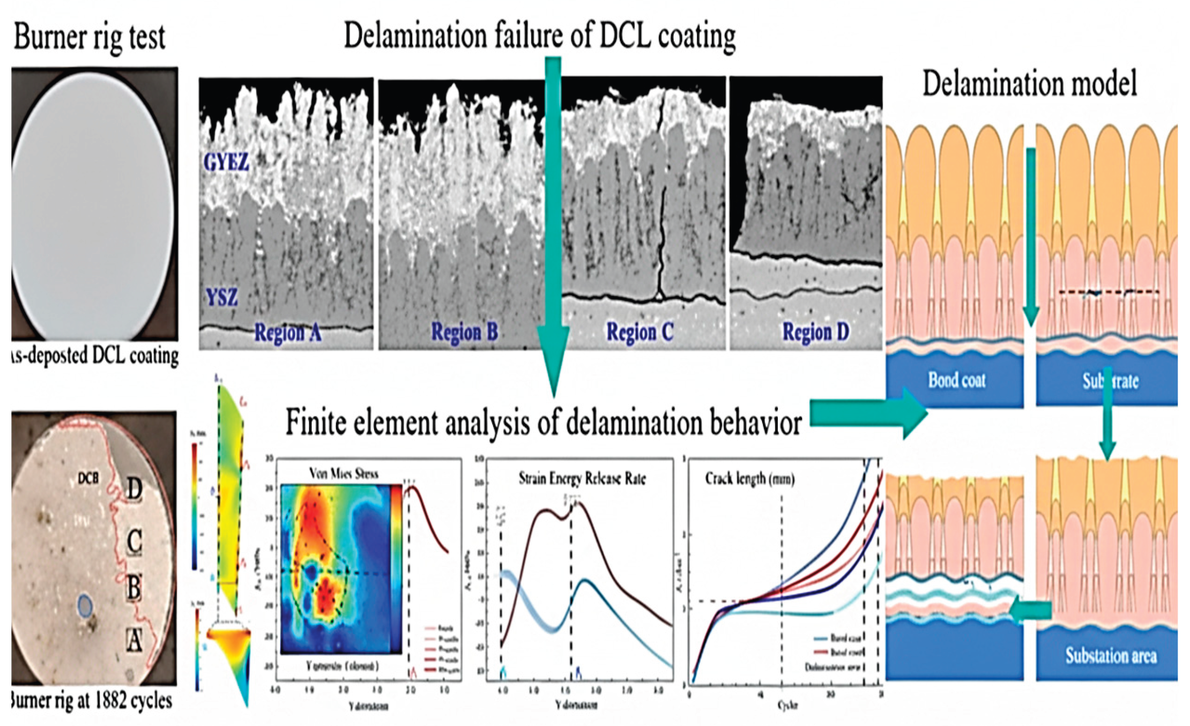 Preprints 207610 g023