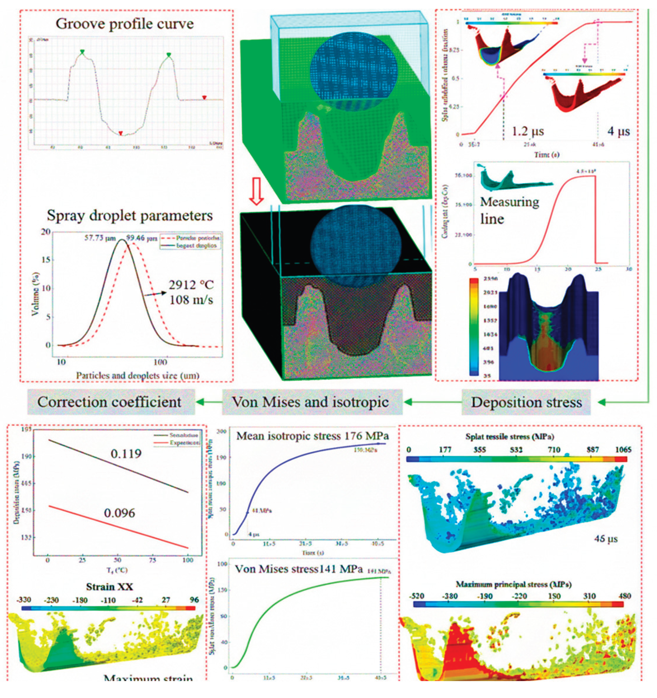 Preprints 207610 g024