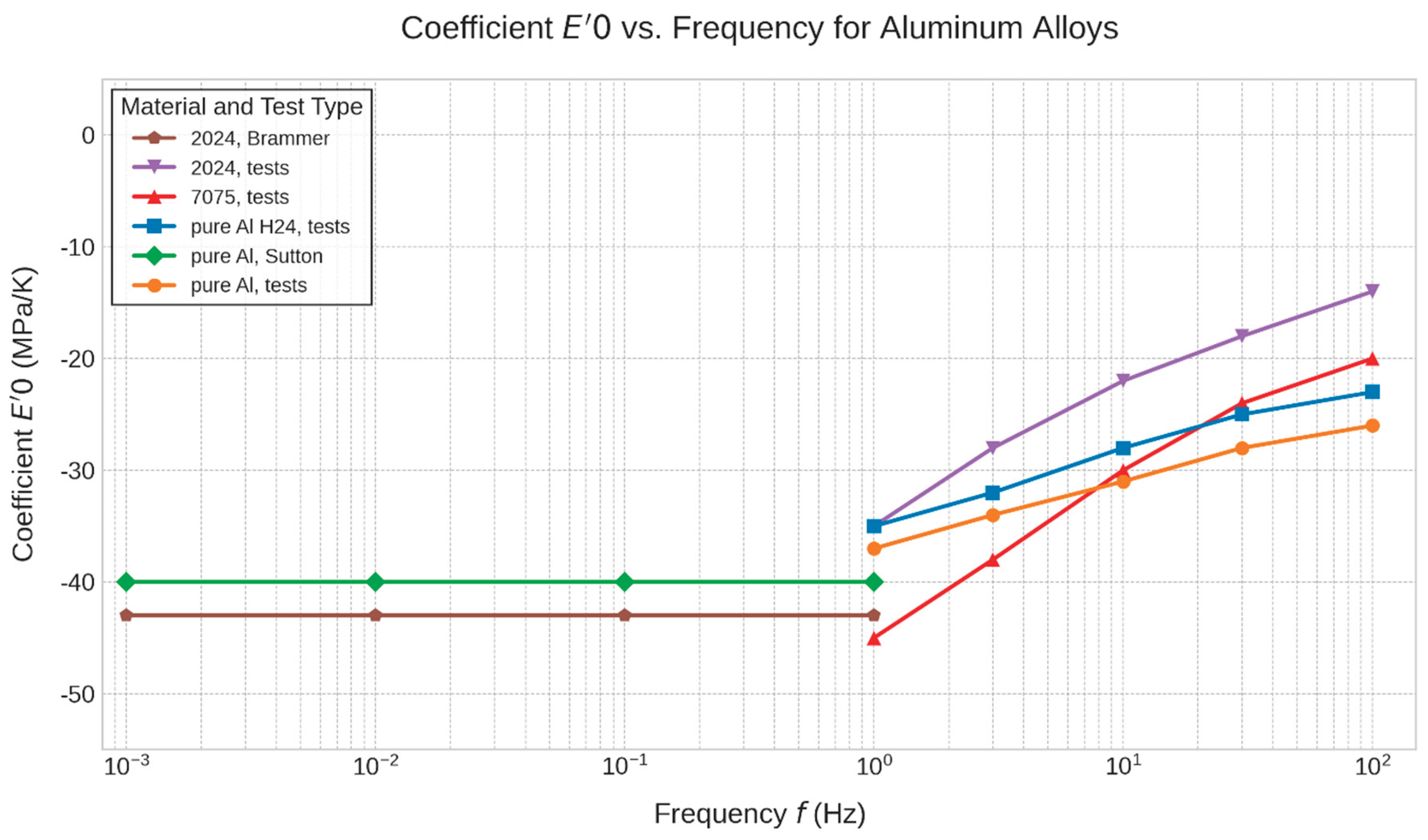 Preprints 207610 g027