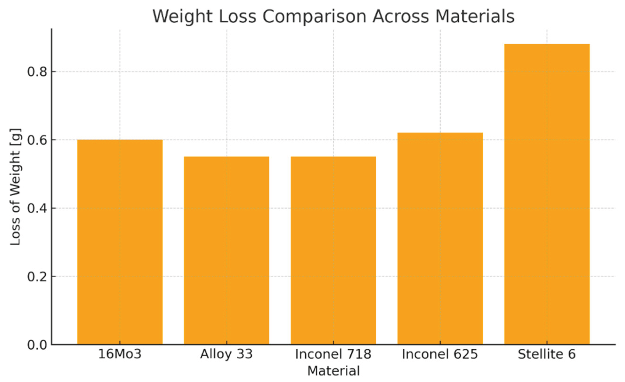 Preprints 207610 g028