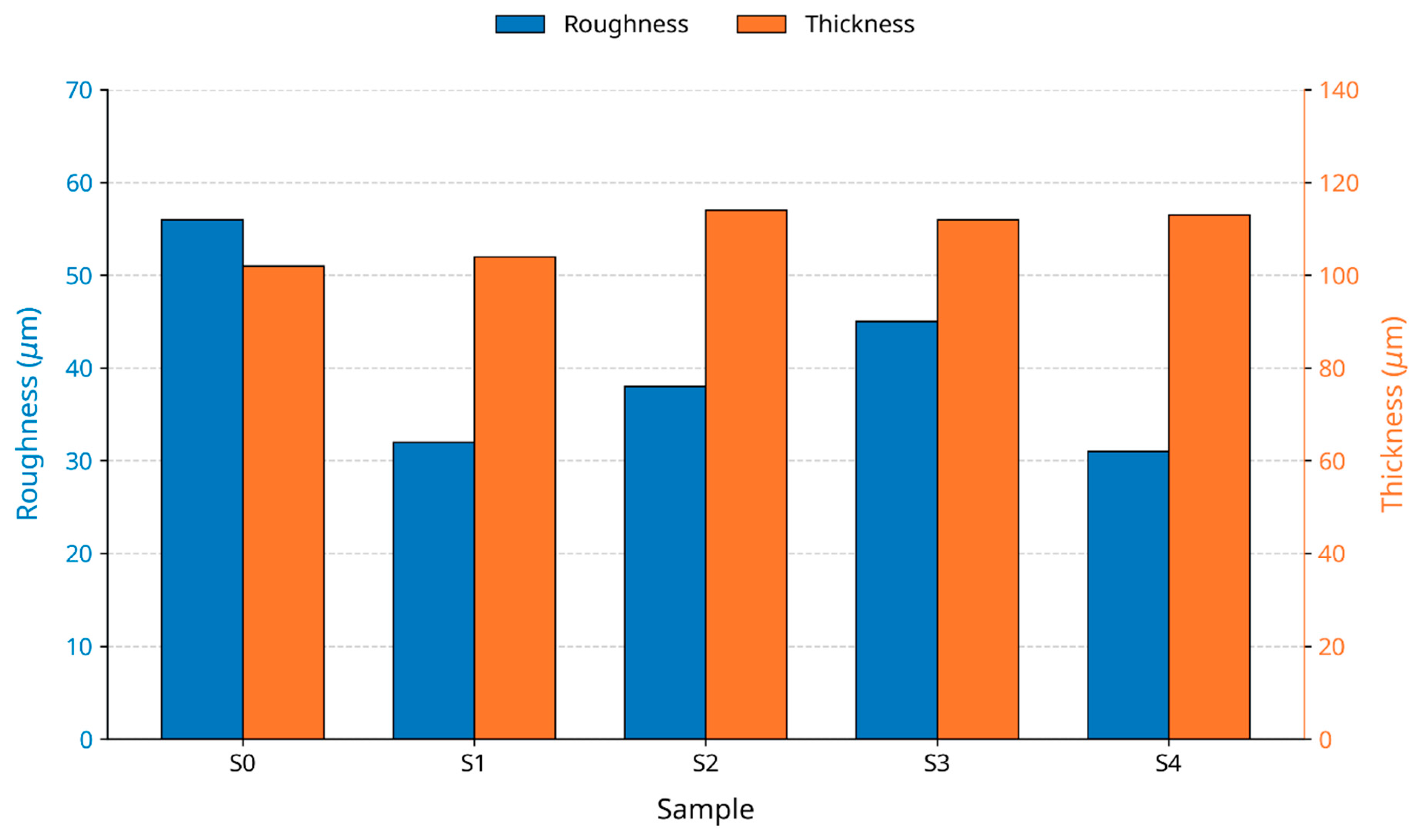 Preprints 207610 g029