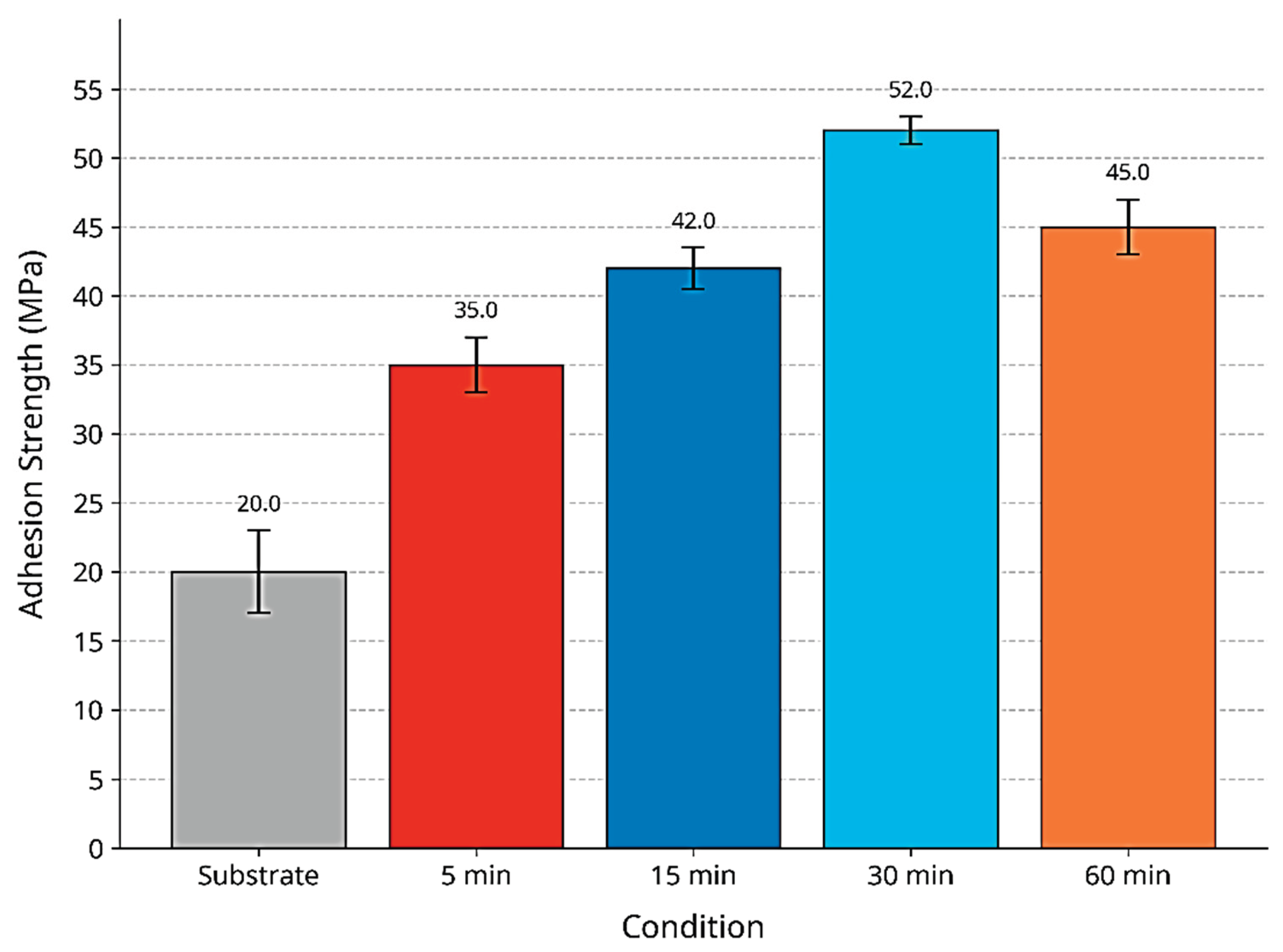 Preprints 207610 g030