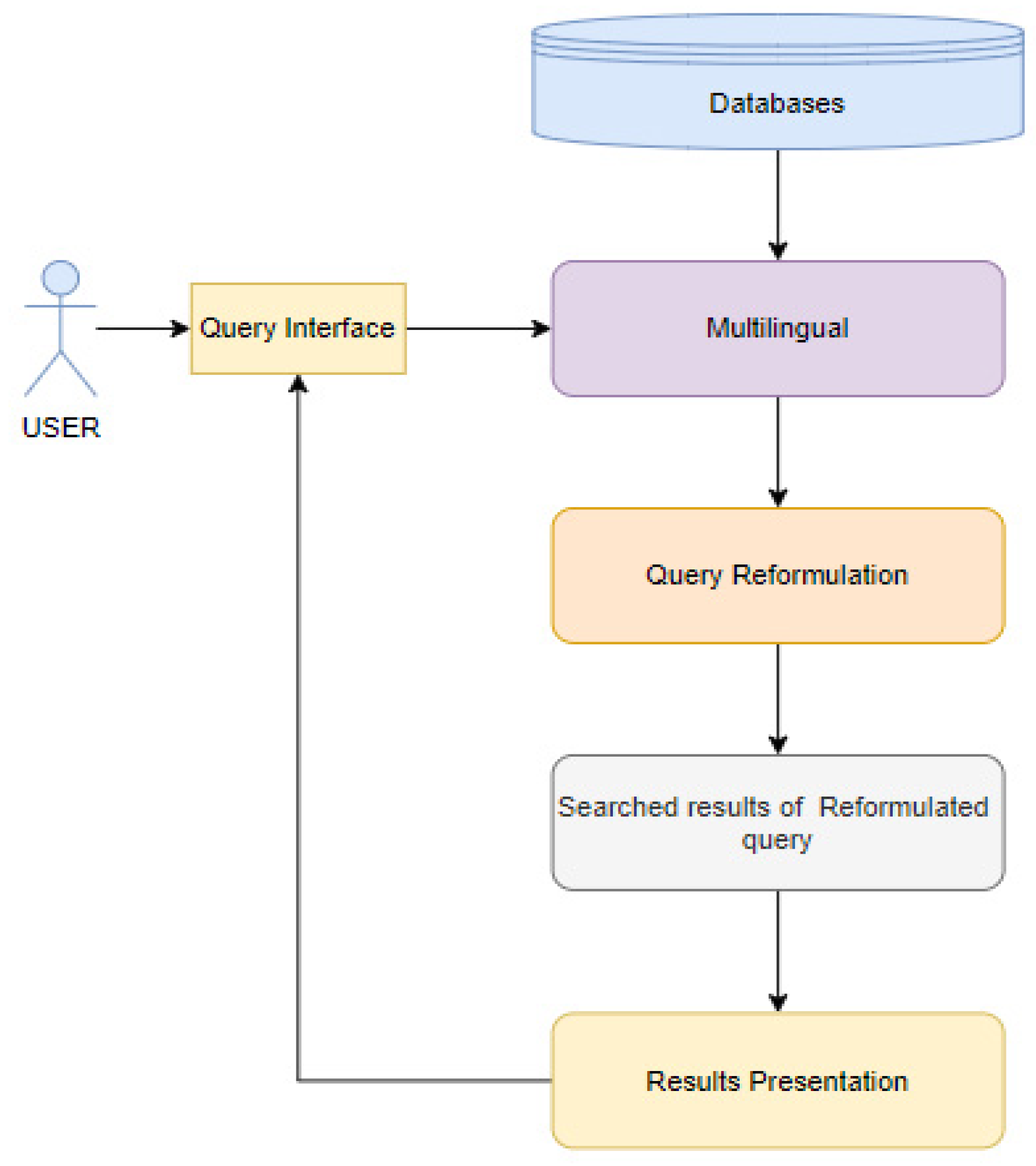 Preprints 95579 g001