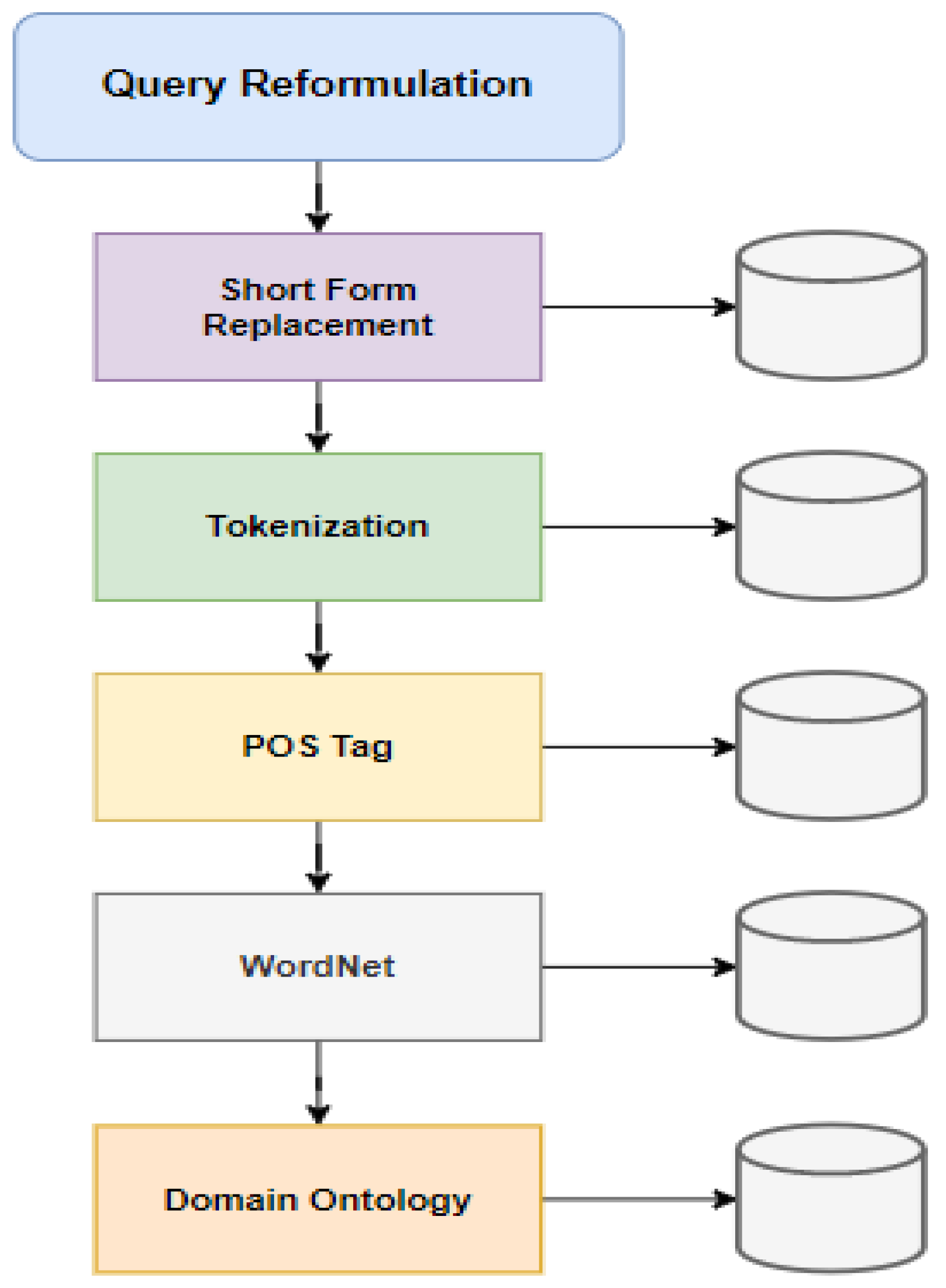 Preprints 95579 g002