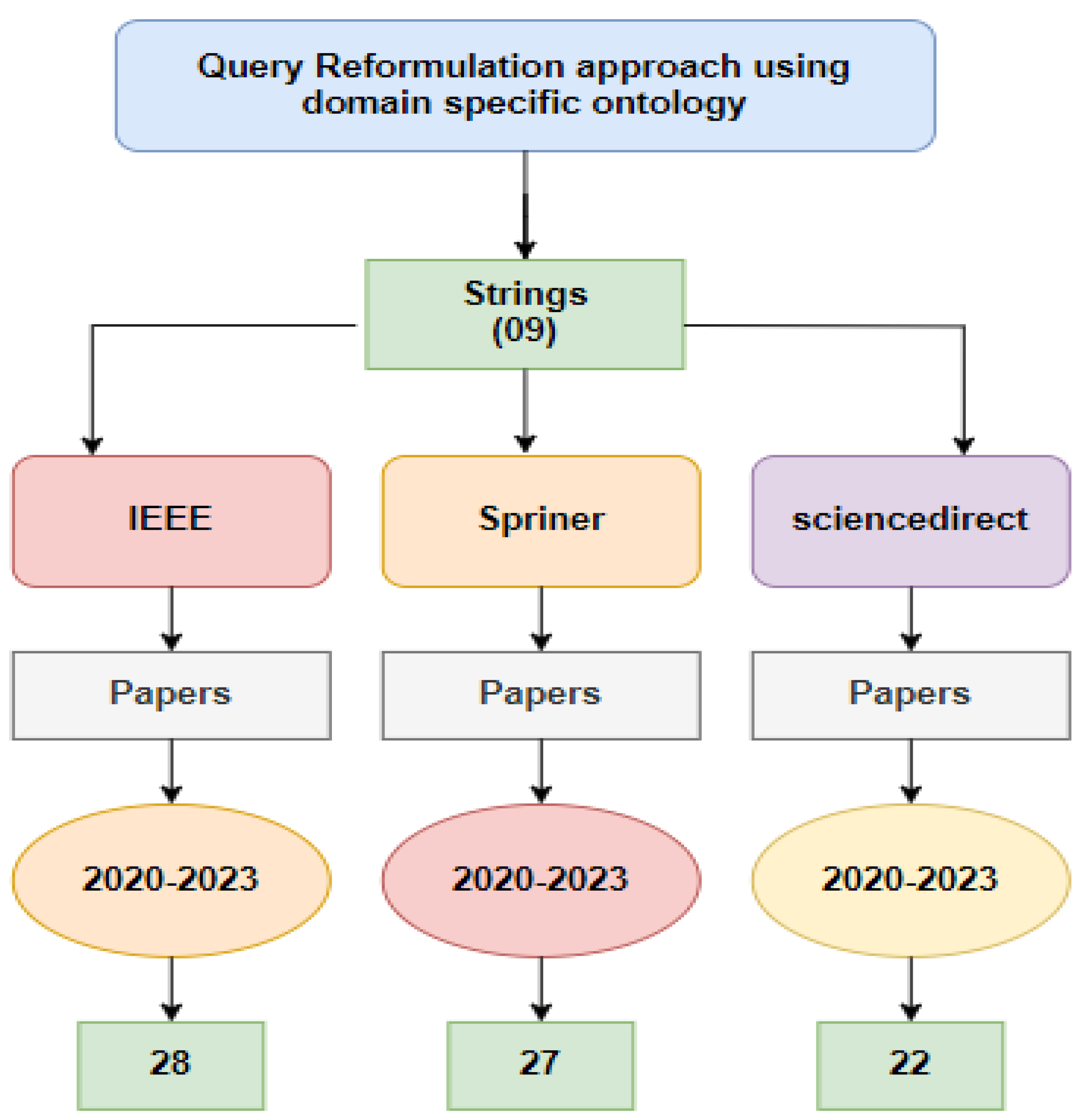 Preprints 95579 g004