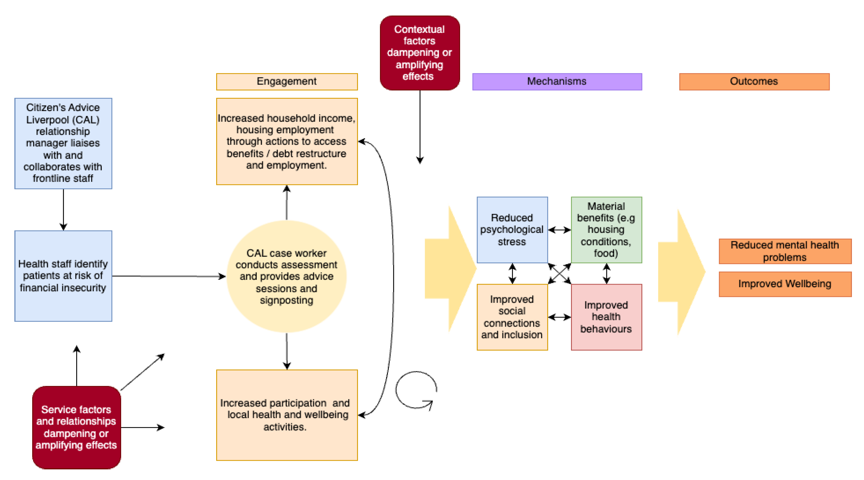 Preprints 138026 g001