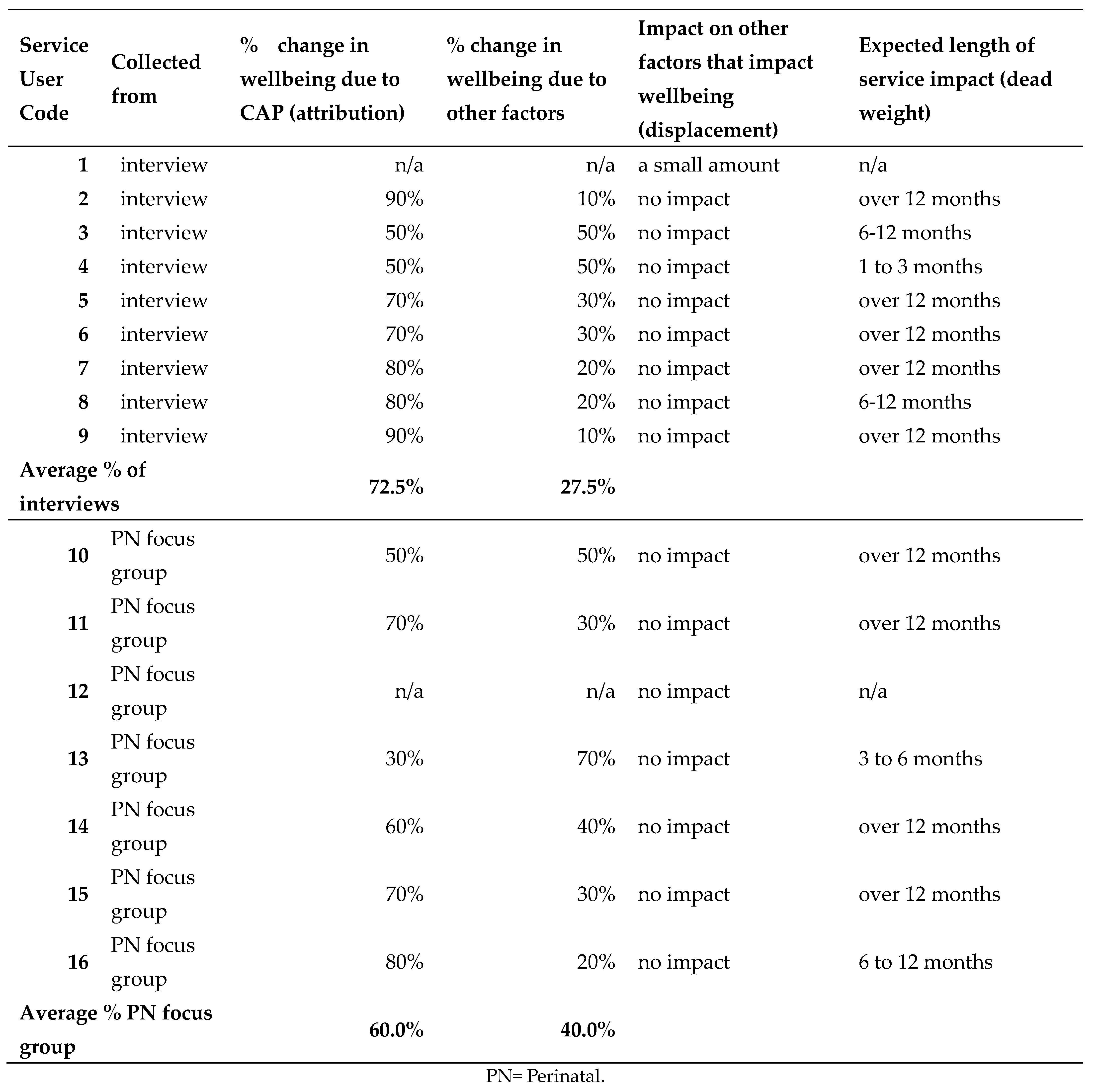 Preprints 138026 i001