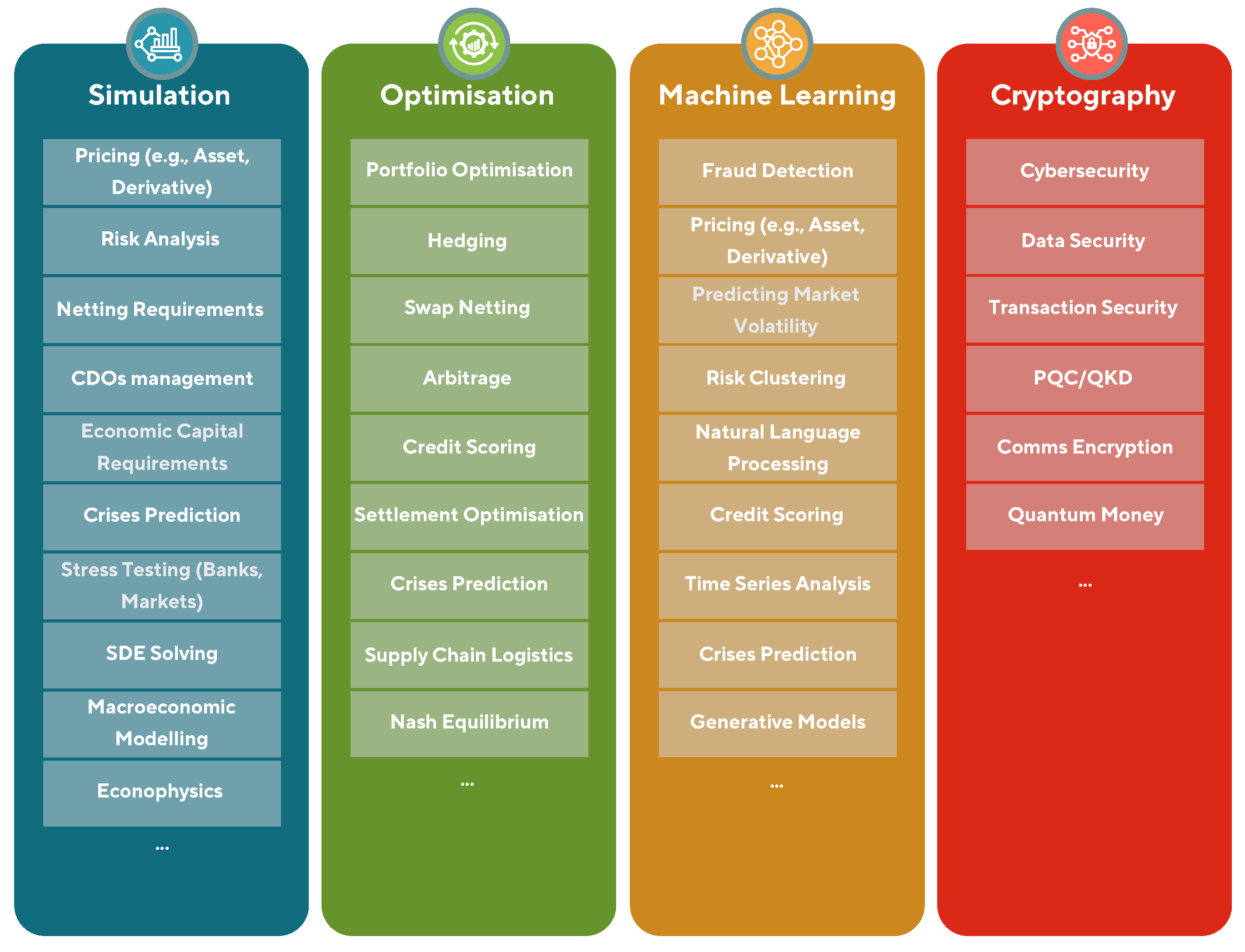 Preprints 194499 g001