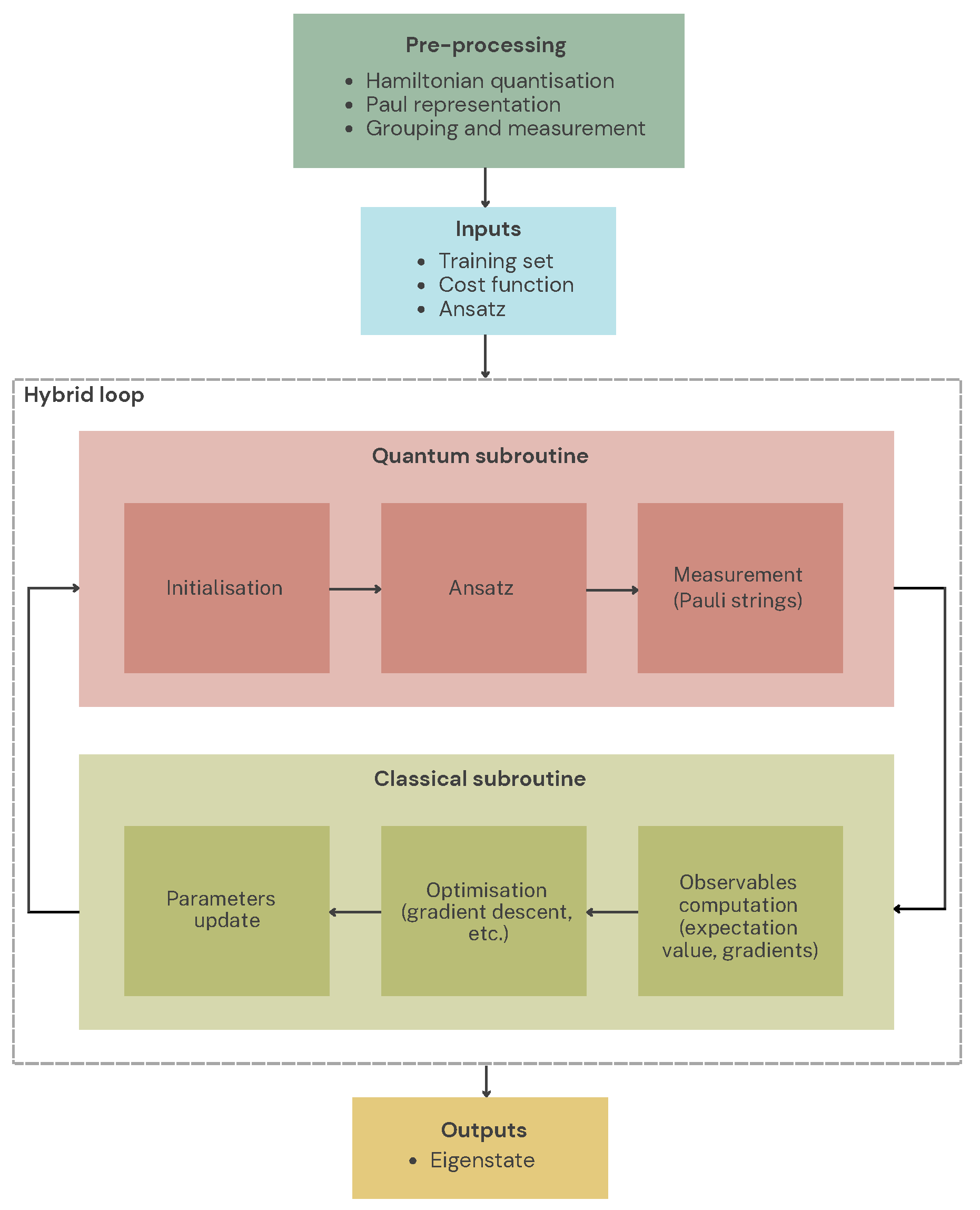 Preprints 194499 g003