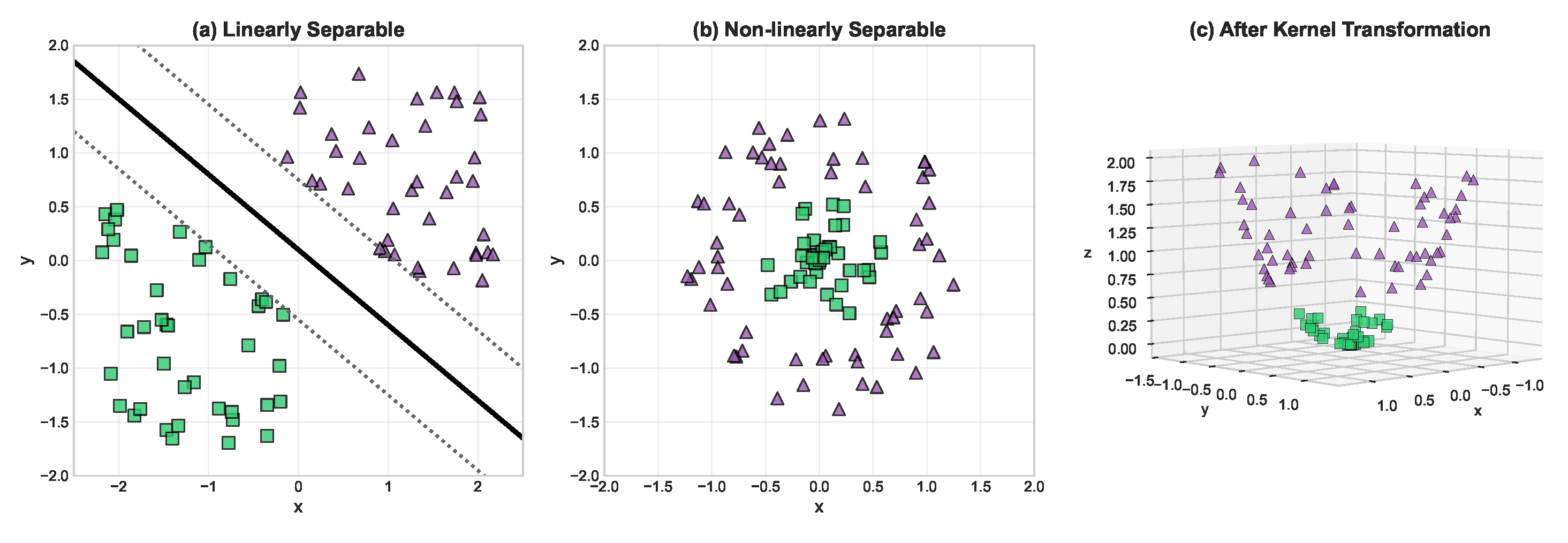 Preprints 194499 g004