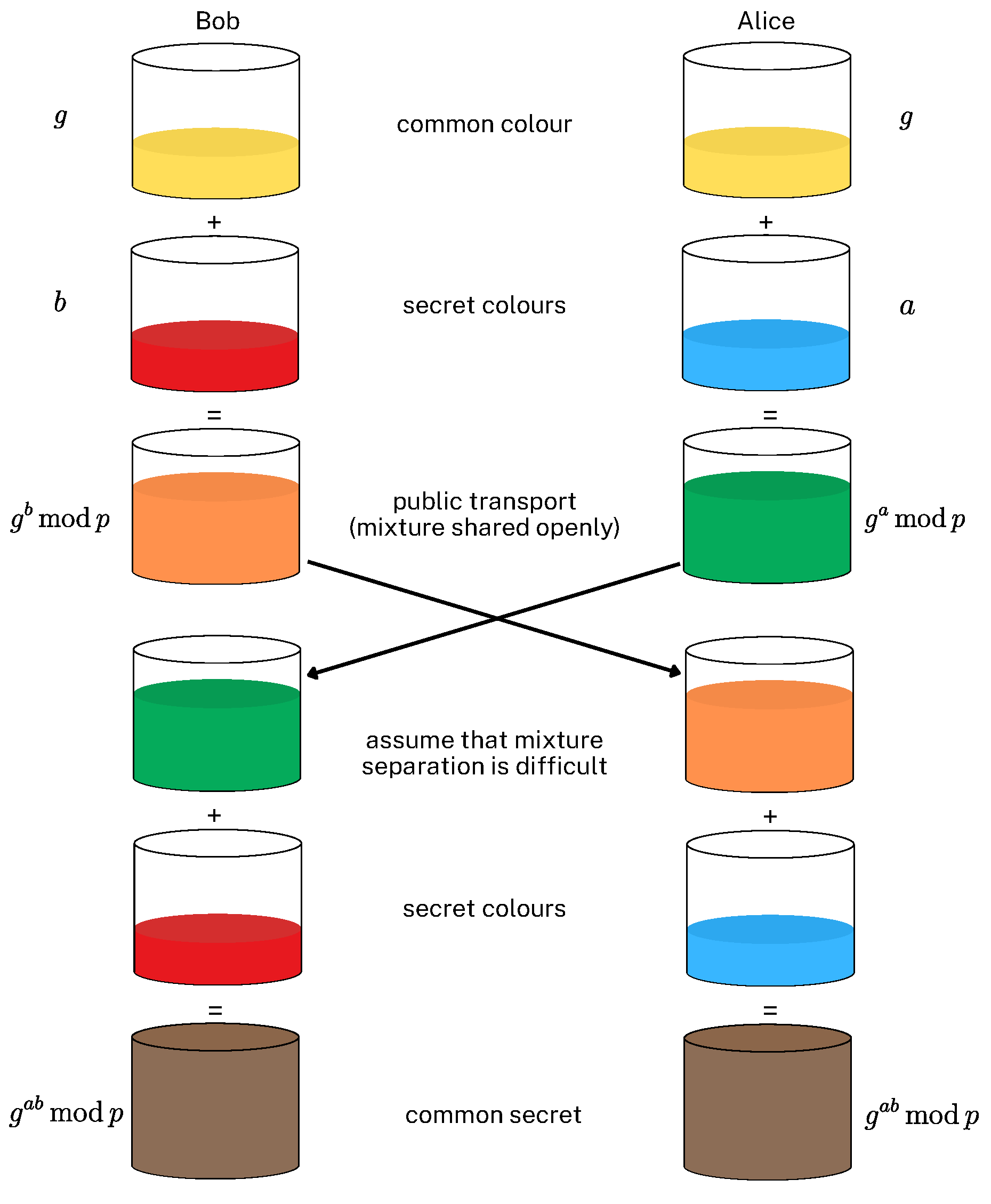 Preprints 194499 g005