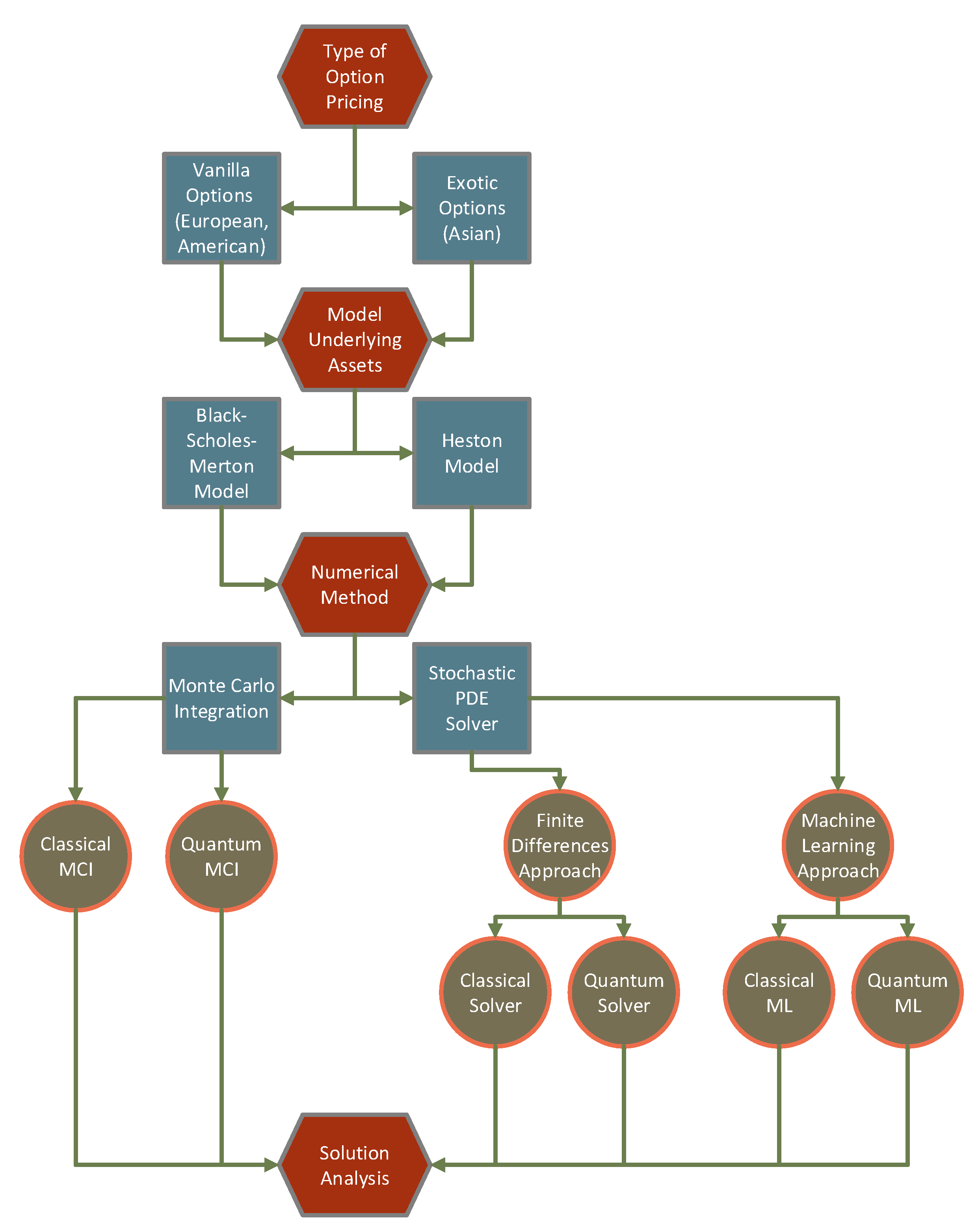 Preprints 194499 g008