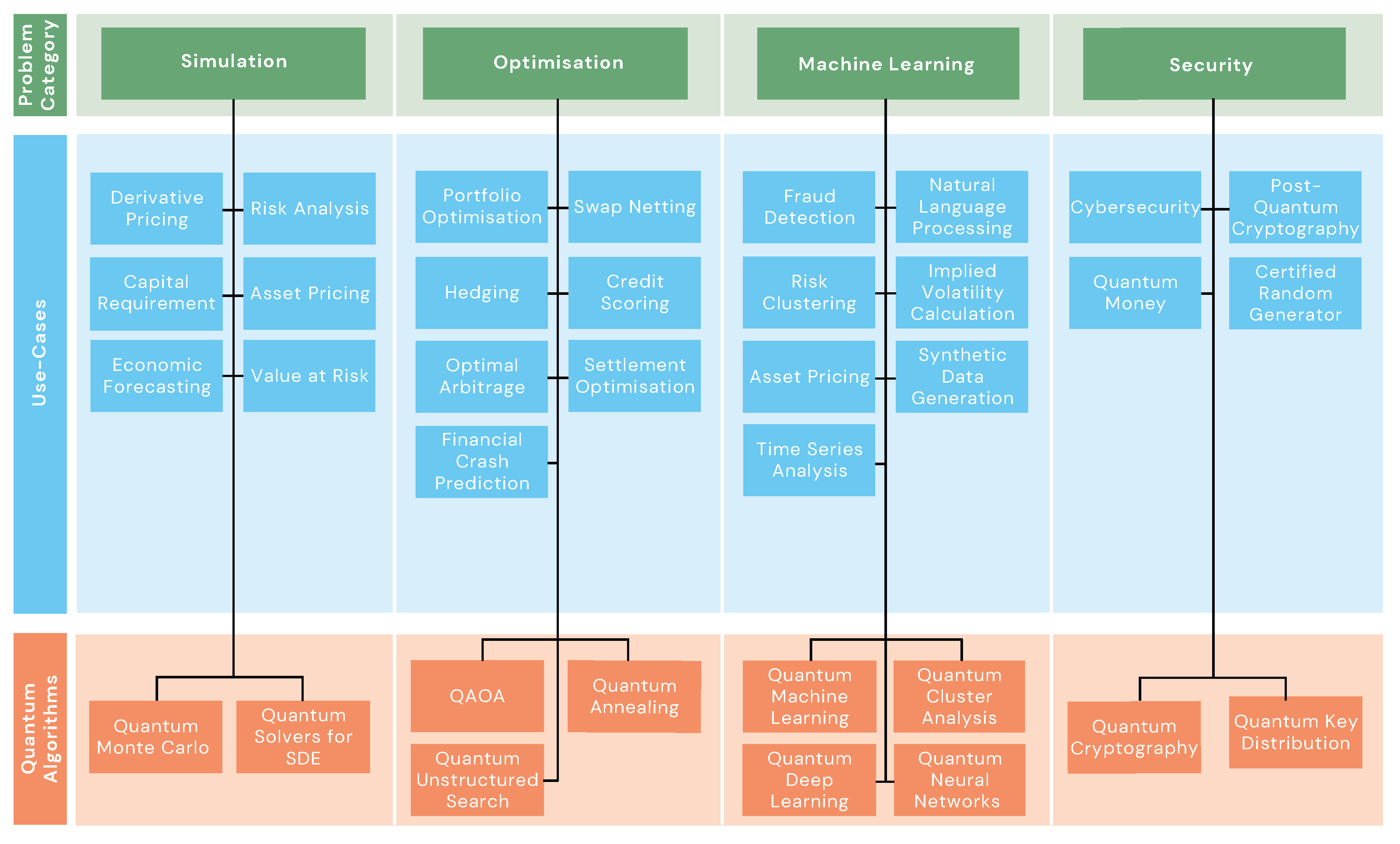 Preprints 194499 g010