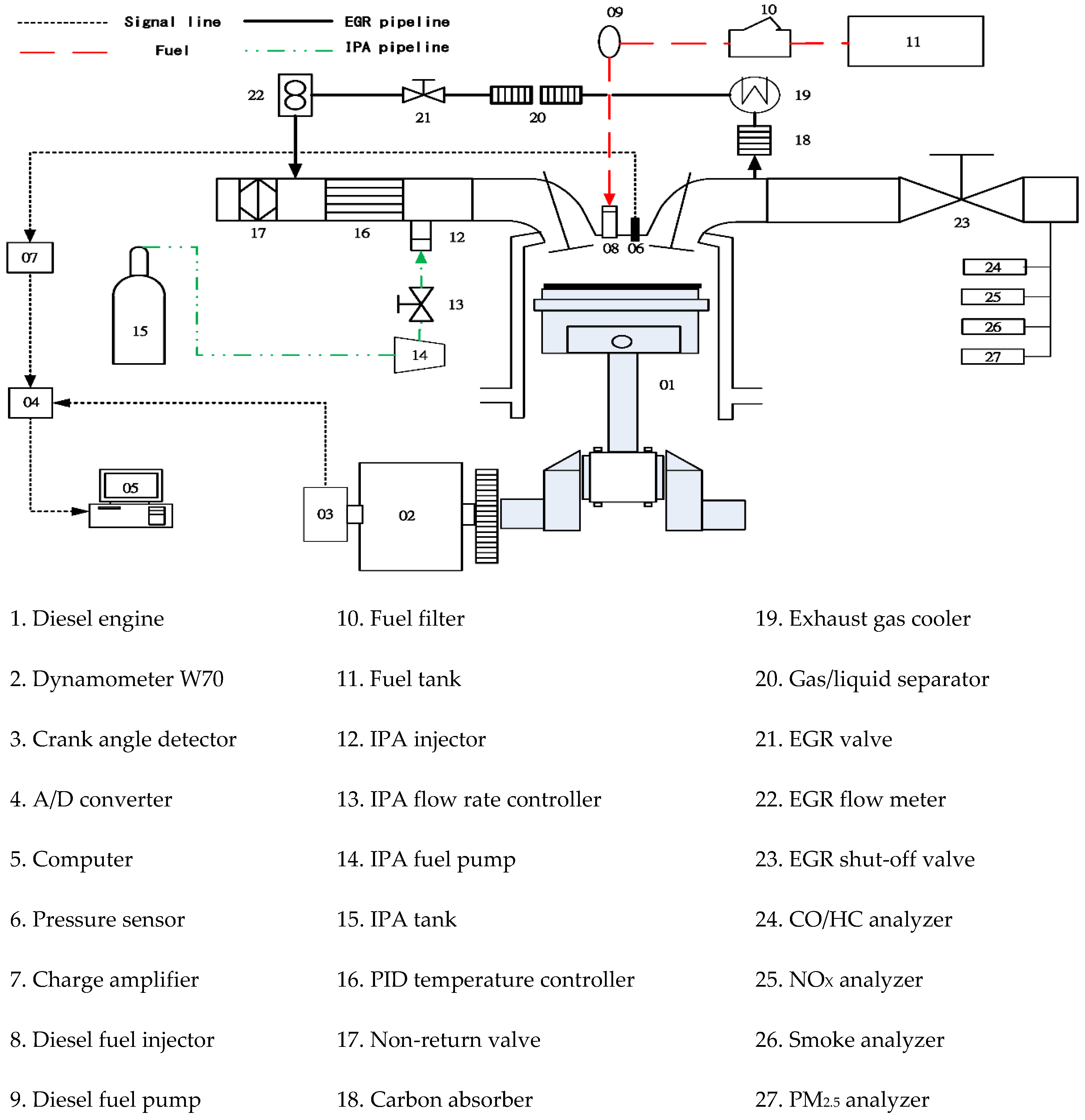 Preprints 161227 g001