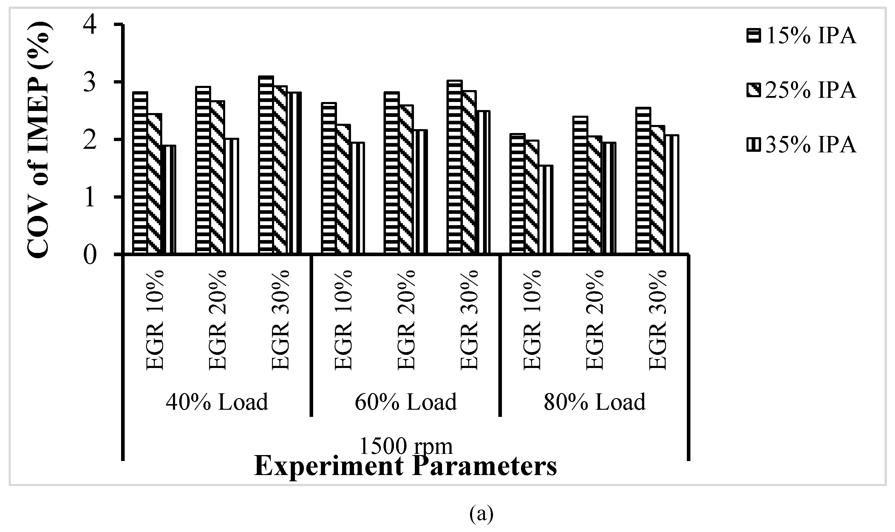 Preprints 161227 g003a