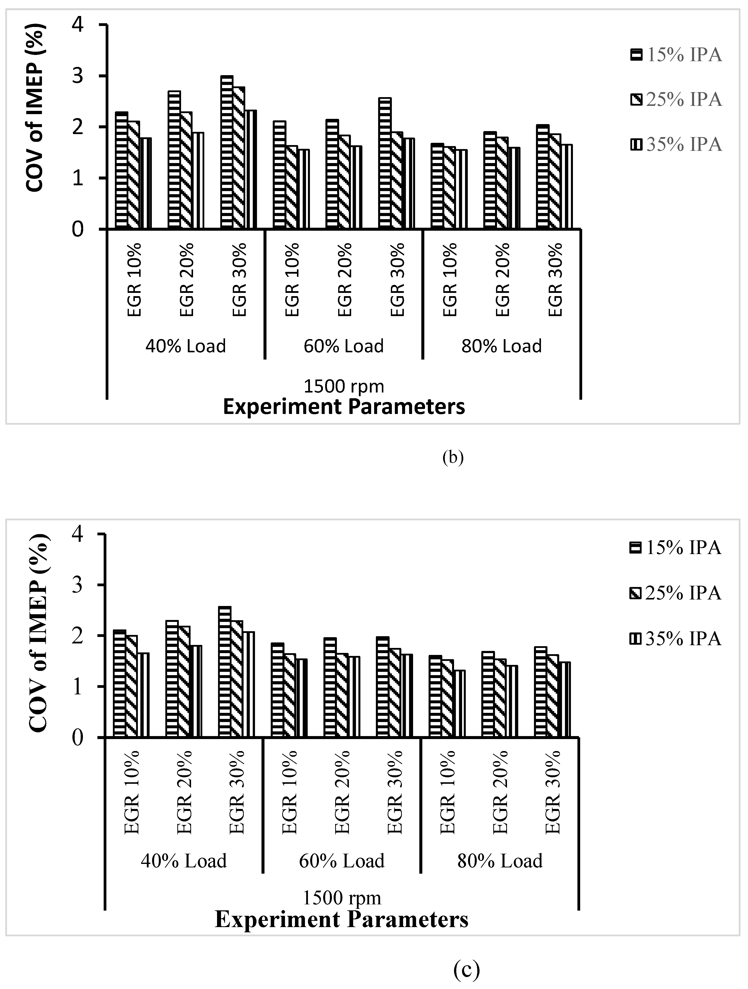 Preprints 161227 g003b