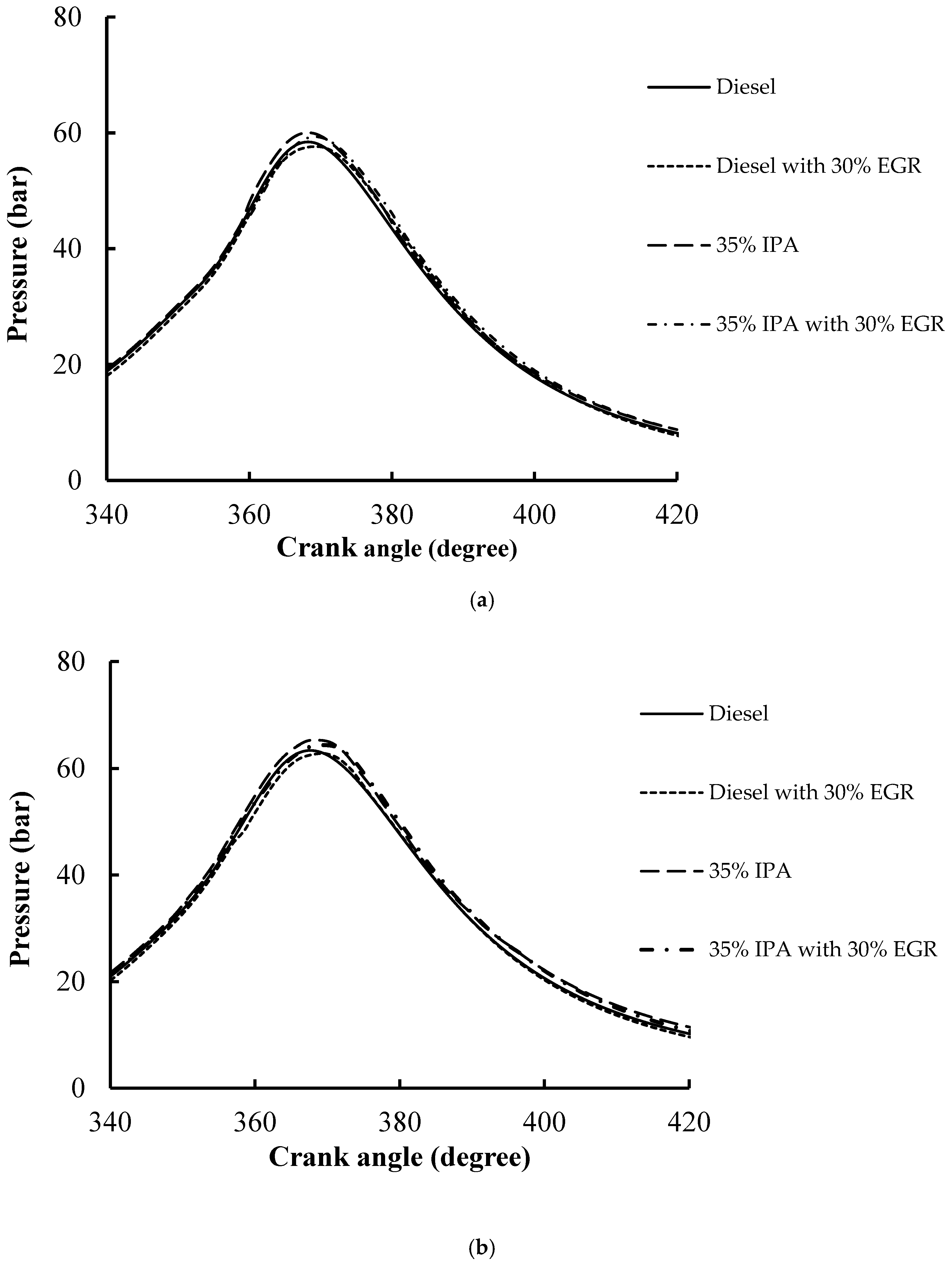 Preprints 161227 g004a