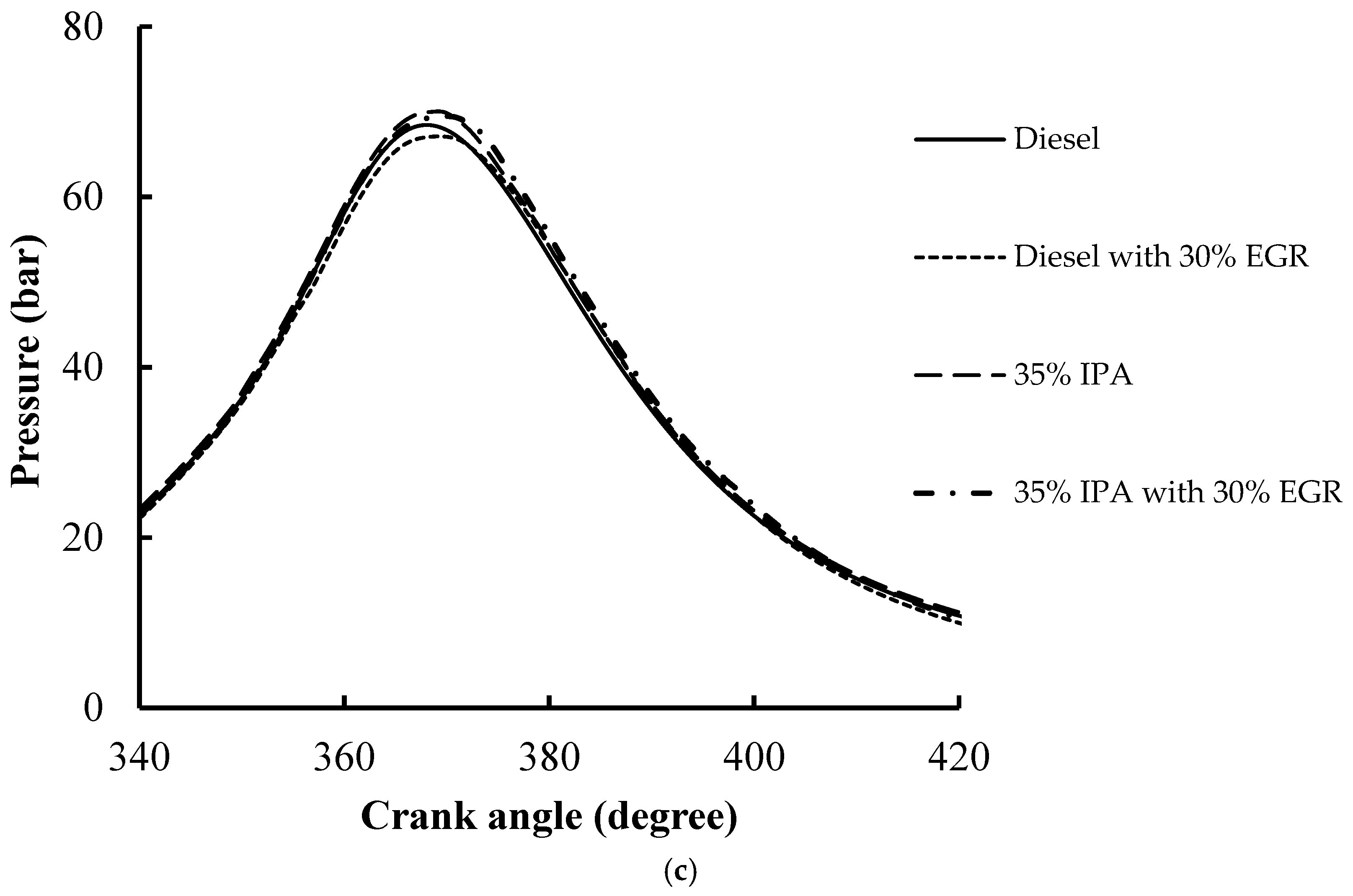 Preprints 161227 g004b