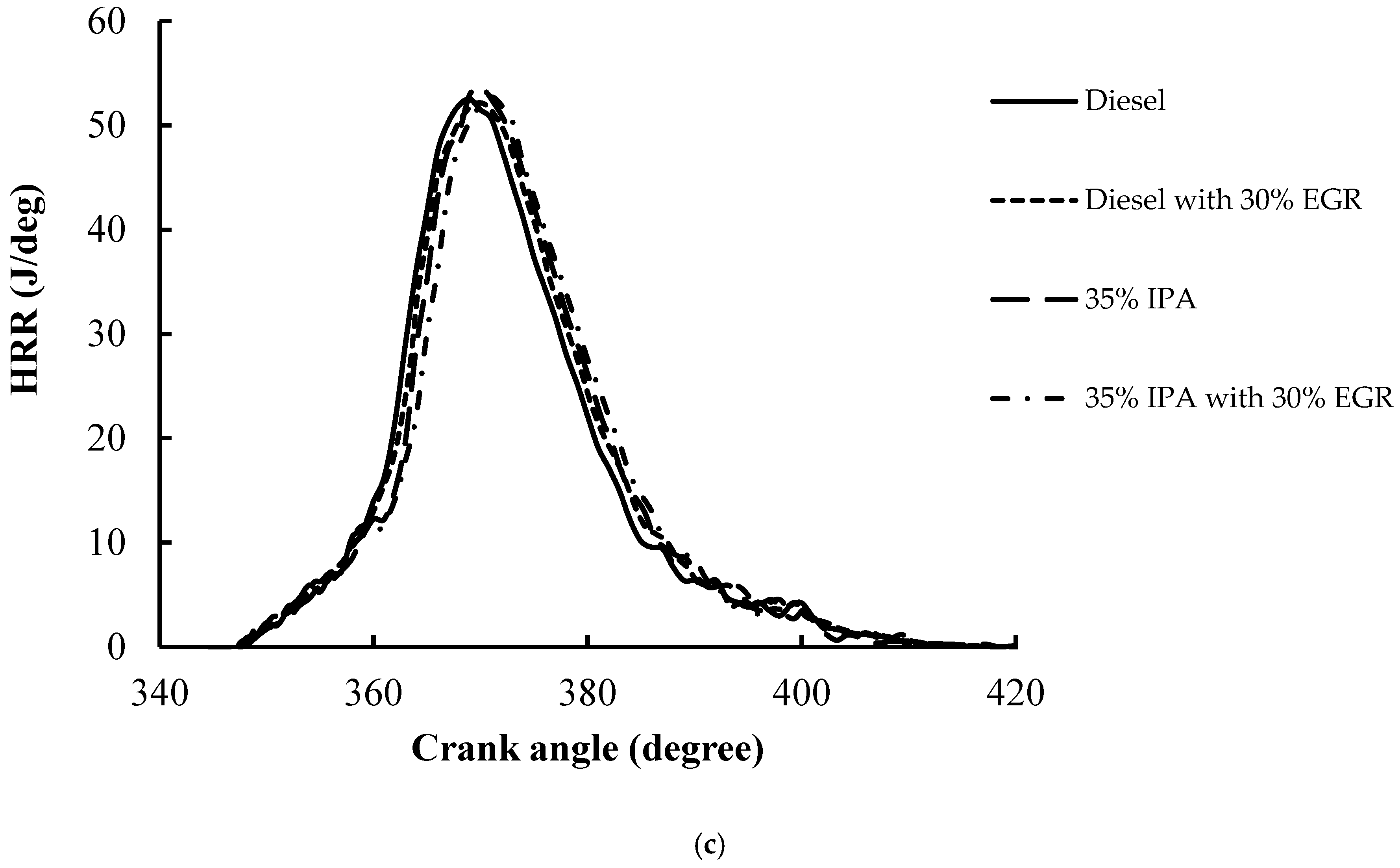 Preprints 161227 g005b