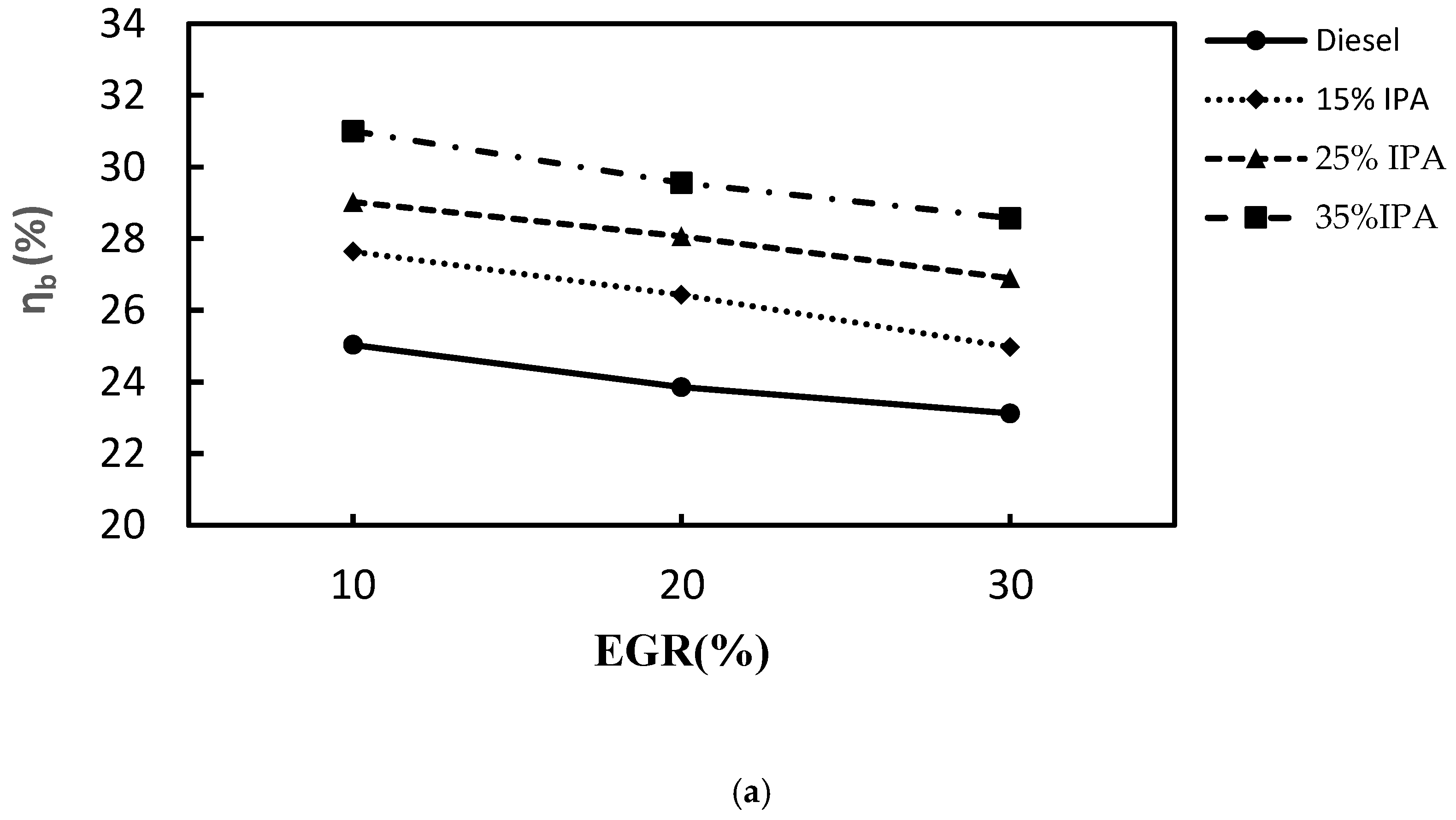 Preprints 161227 g006a