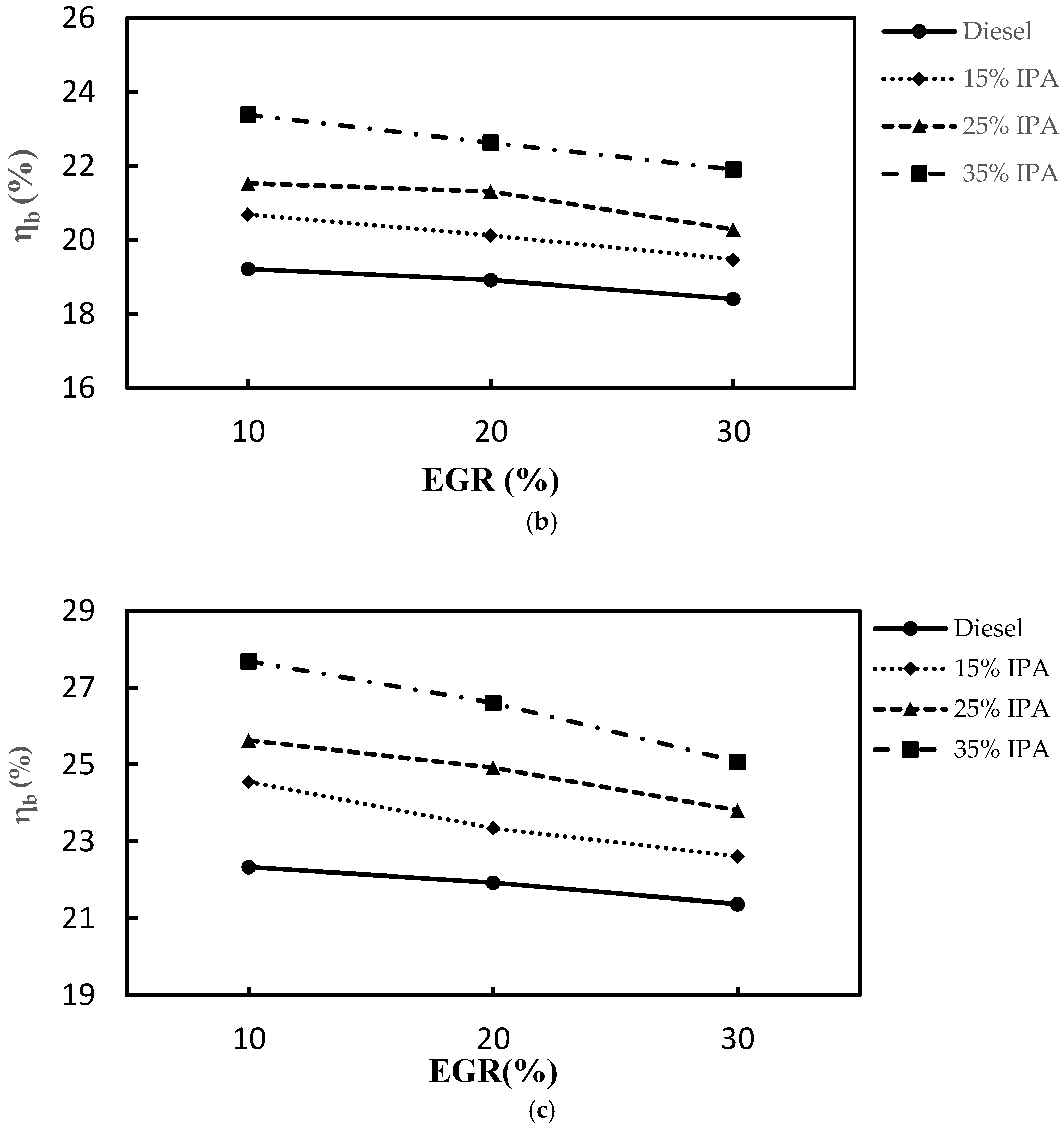 Preprints 161227 g006b
