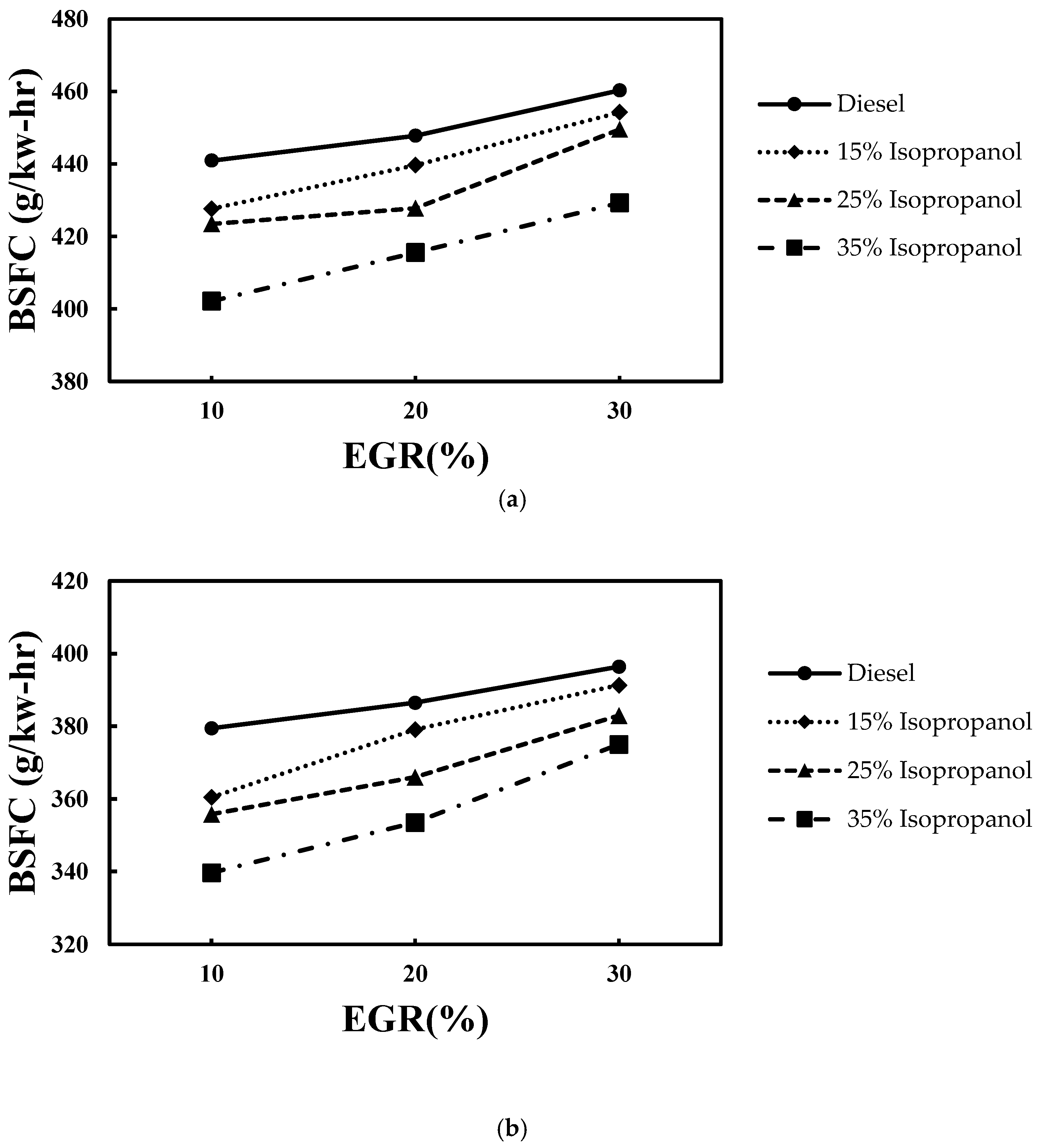 Preprints 161227 g007a