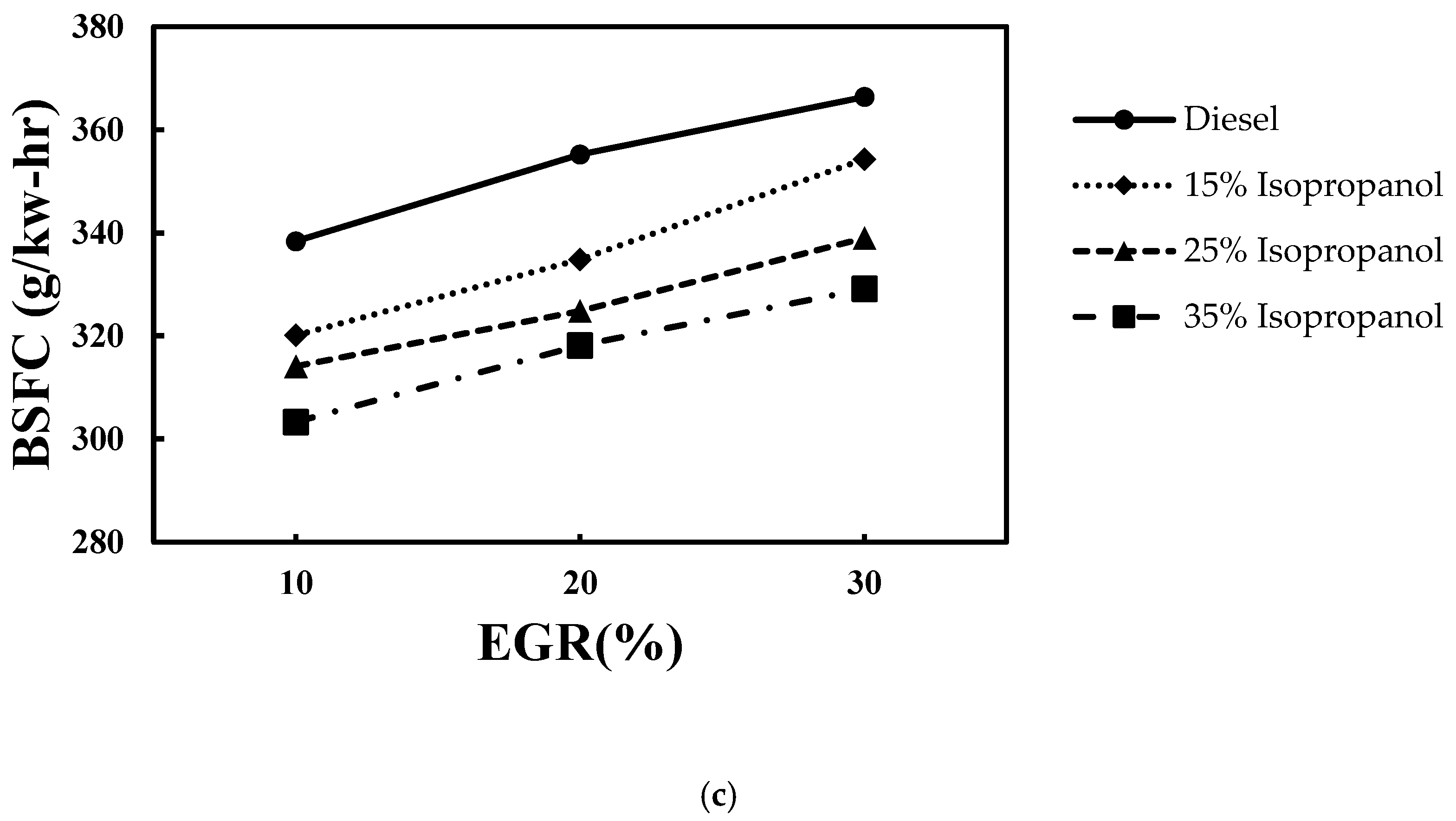 Preprints 161227 g007b