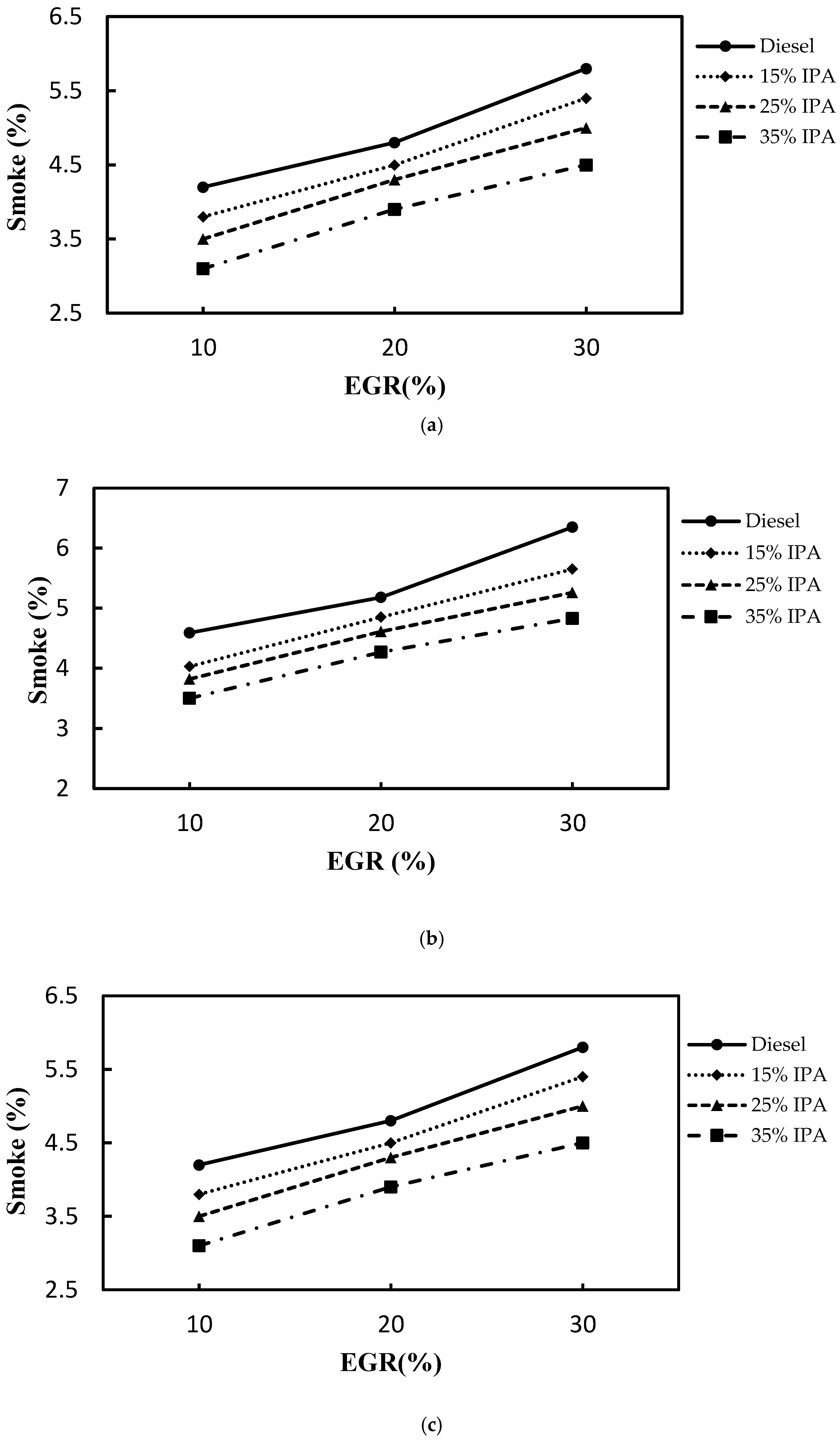 Preprints 161227 g009