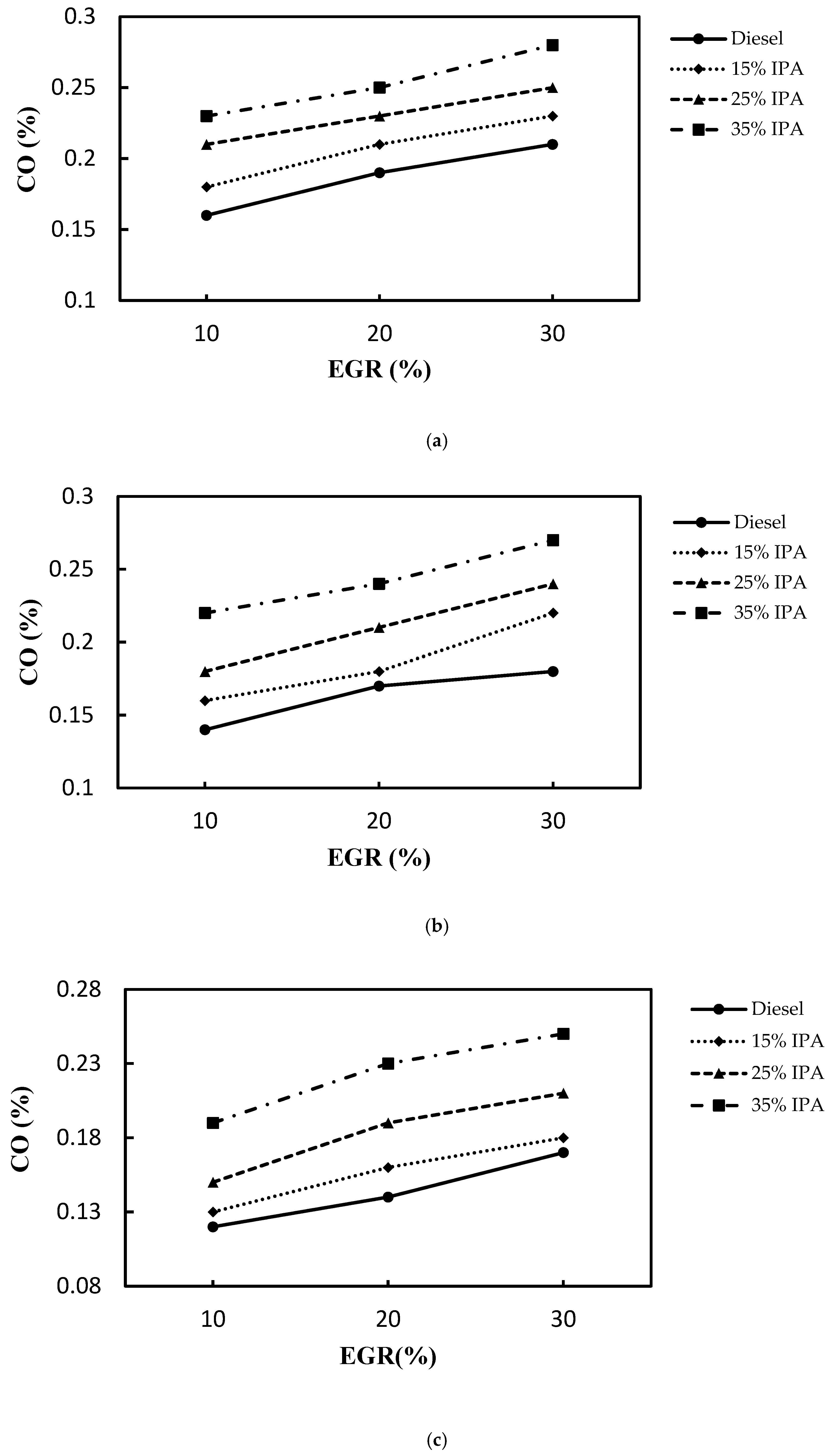 Preprints 161227 g010