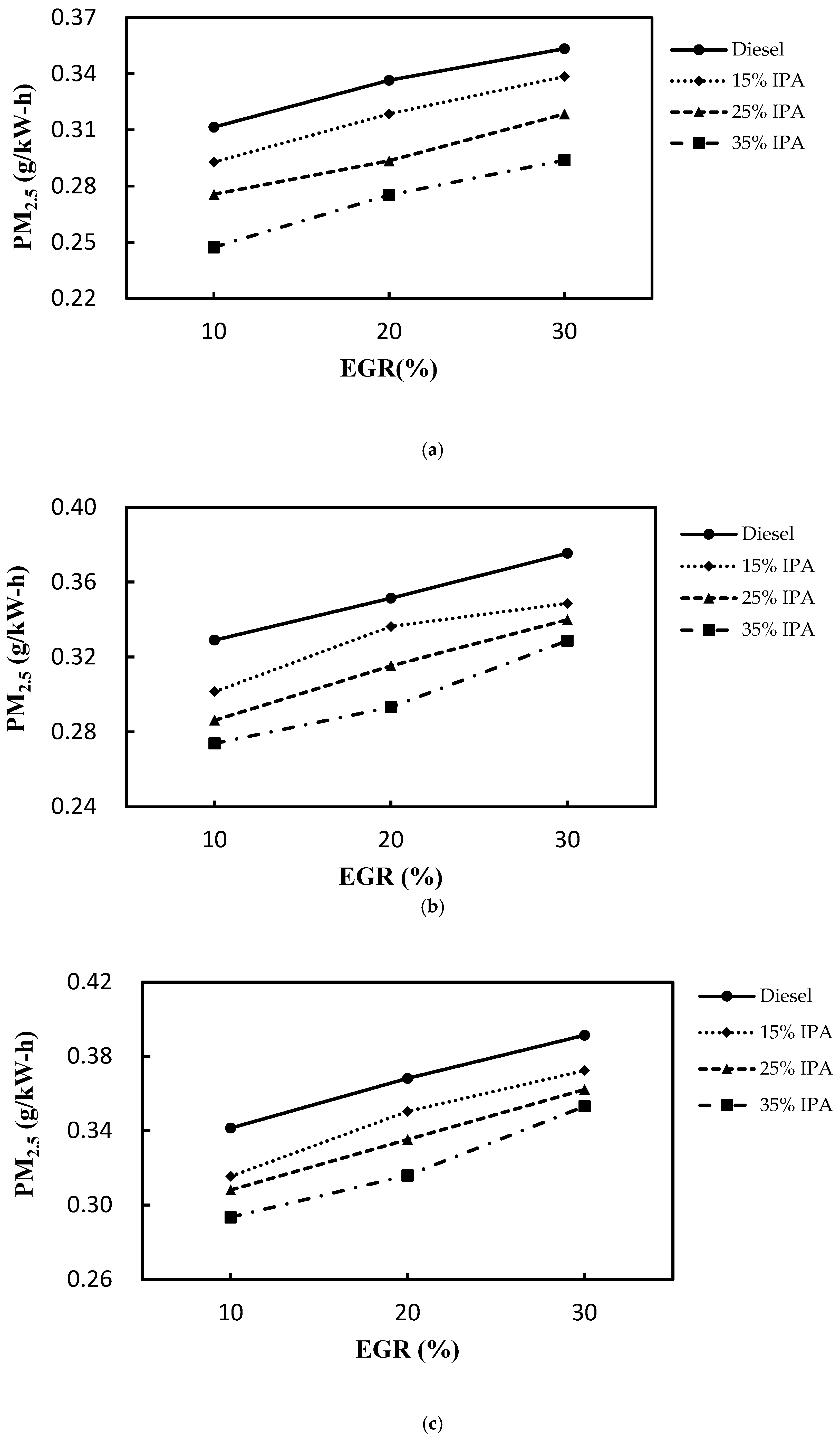 Preprints 161227 g011