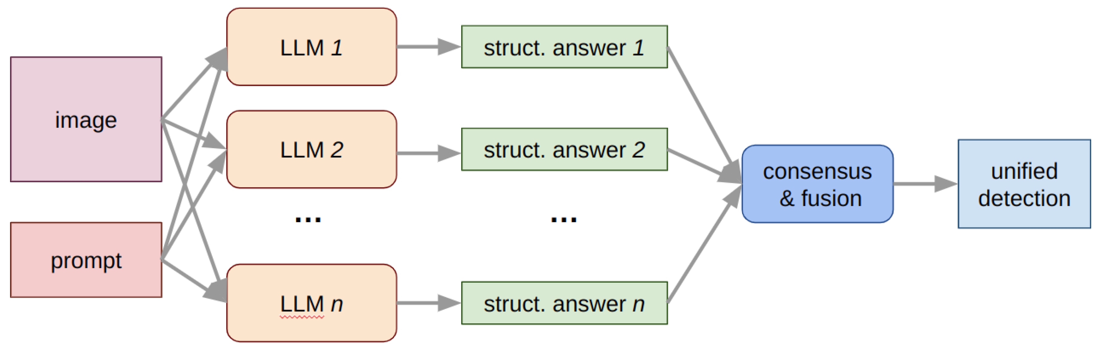 Preprints 184726 g001