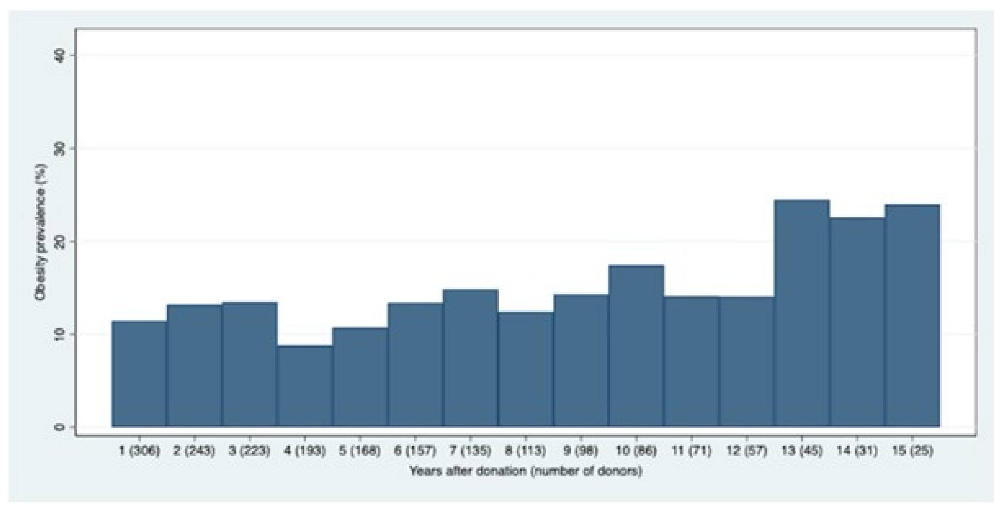 Preprints 172273 g001