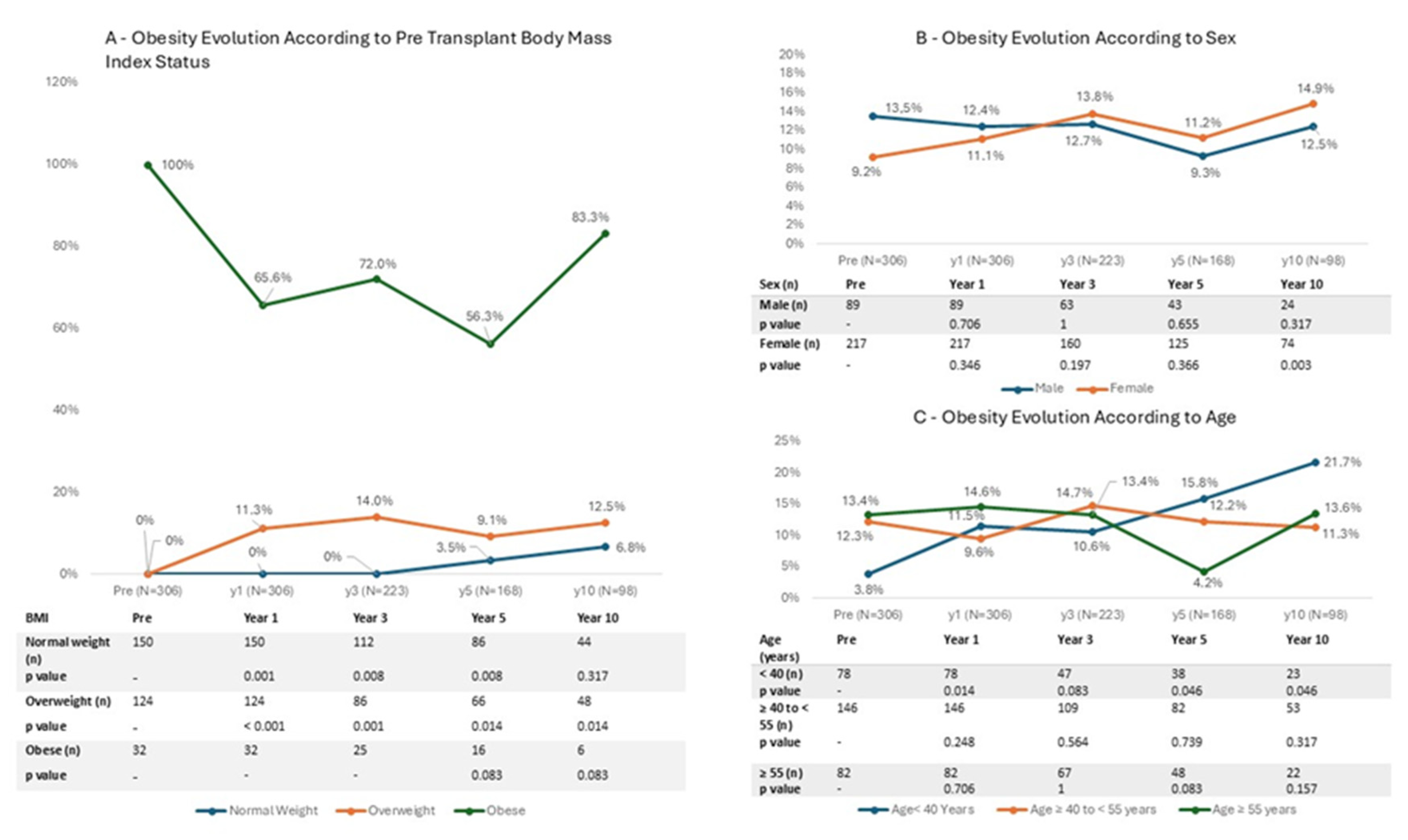 Preprints 172273 g002