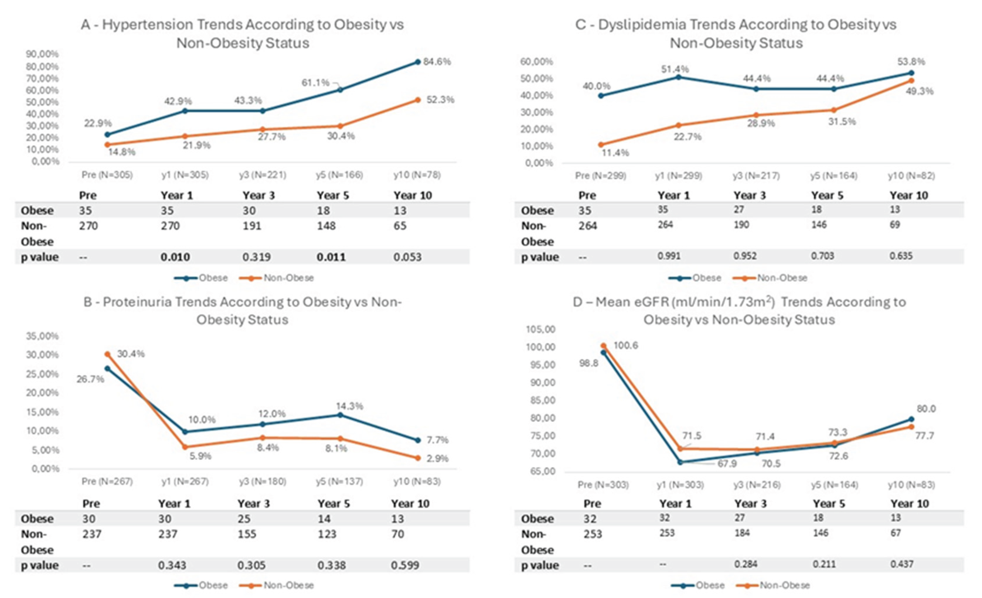 Preprints 172273 g003
