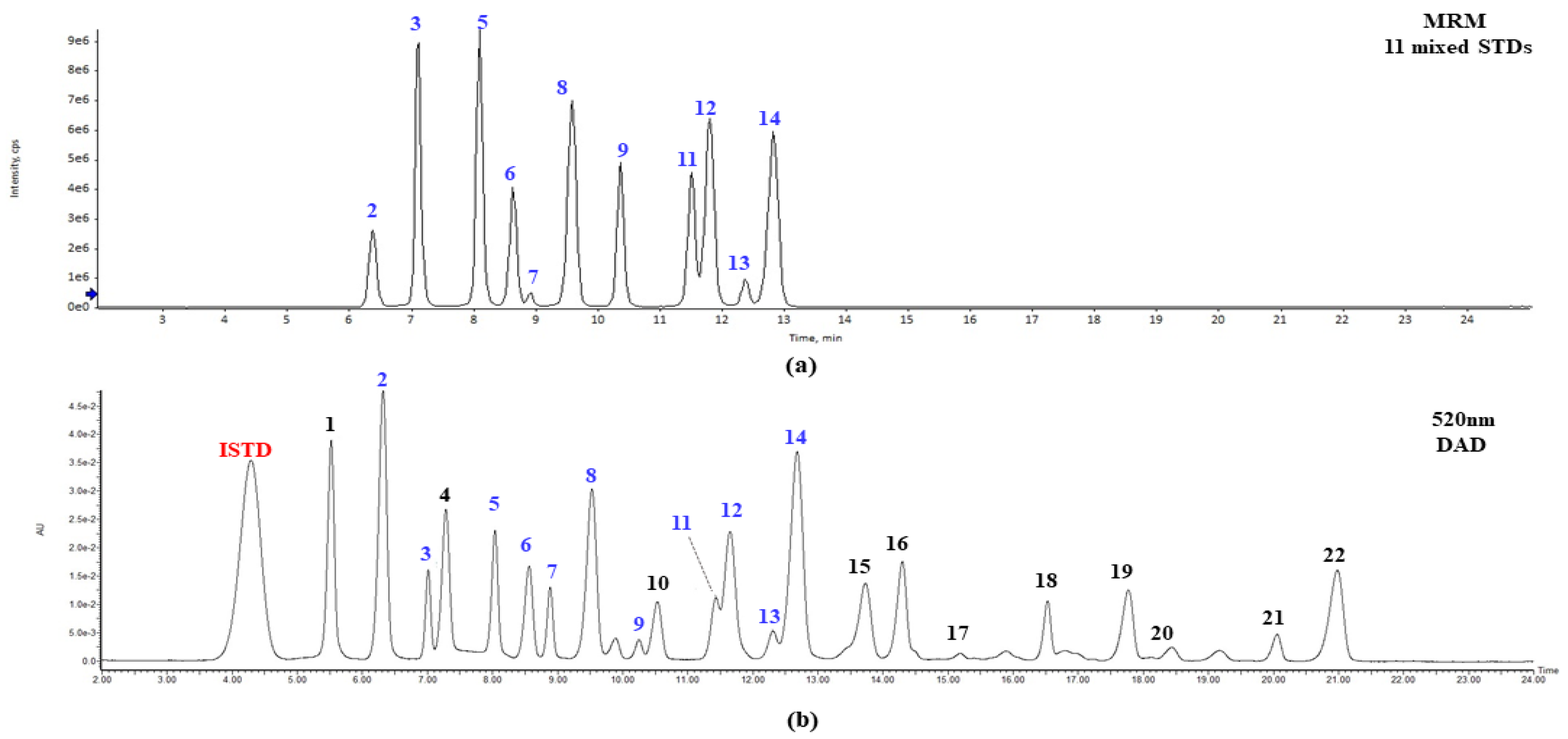 Preprints 141641 g003