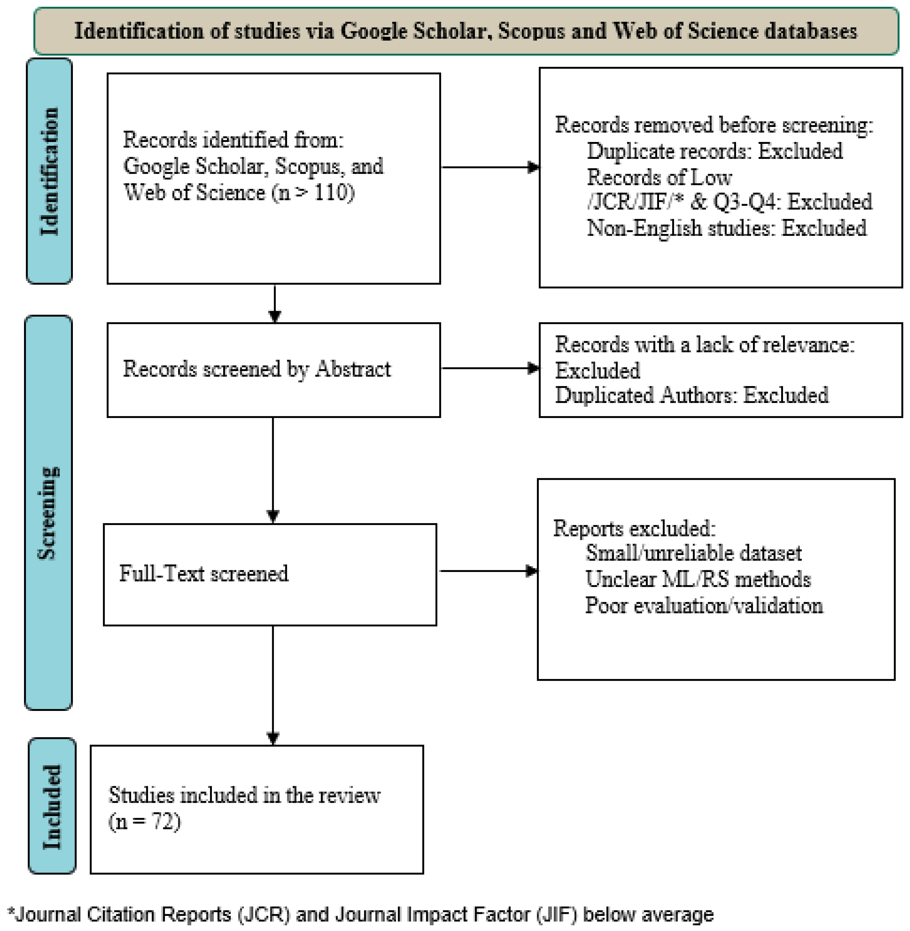 Preprints 175822 g001