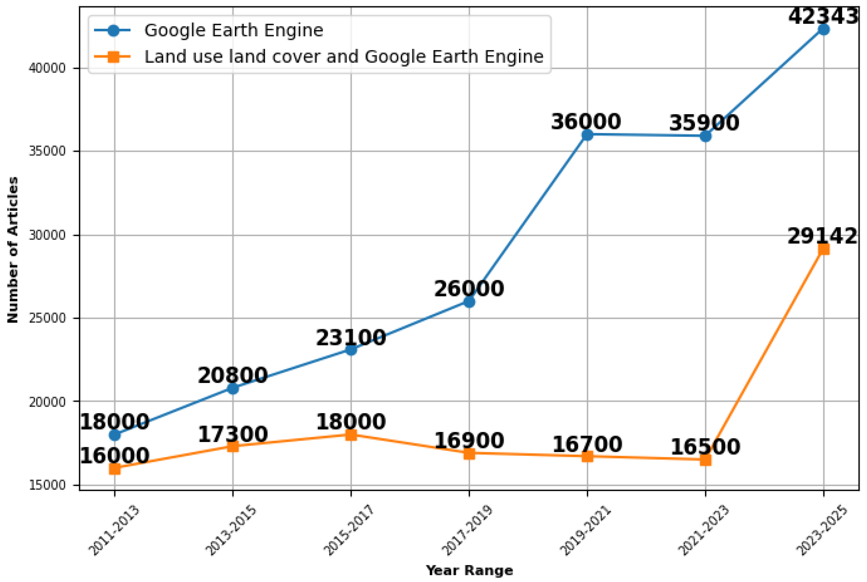 Preprints 175822 g002