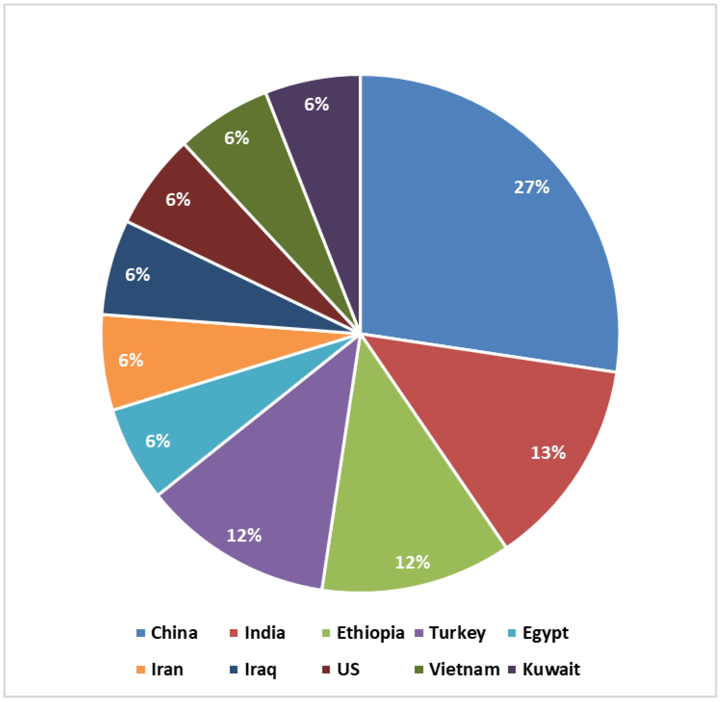 Preprints 175822 g004