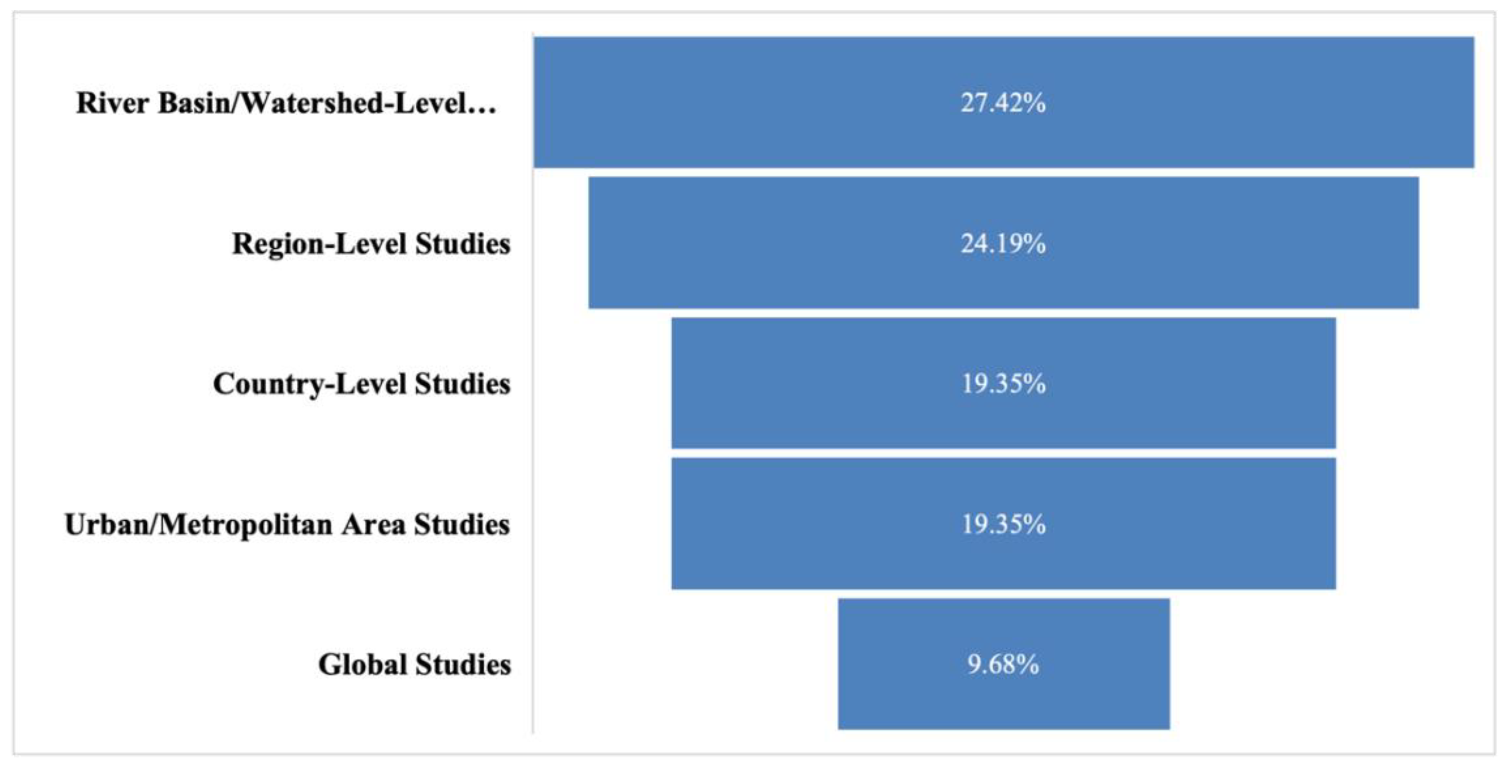 Preprints 175822 g005