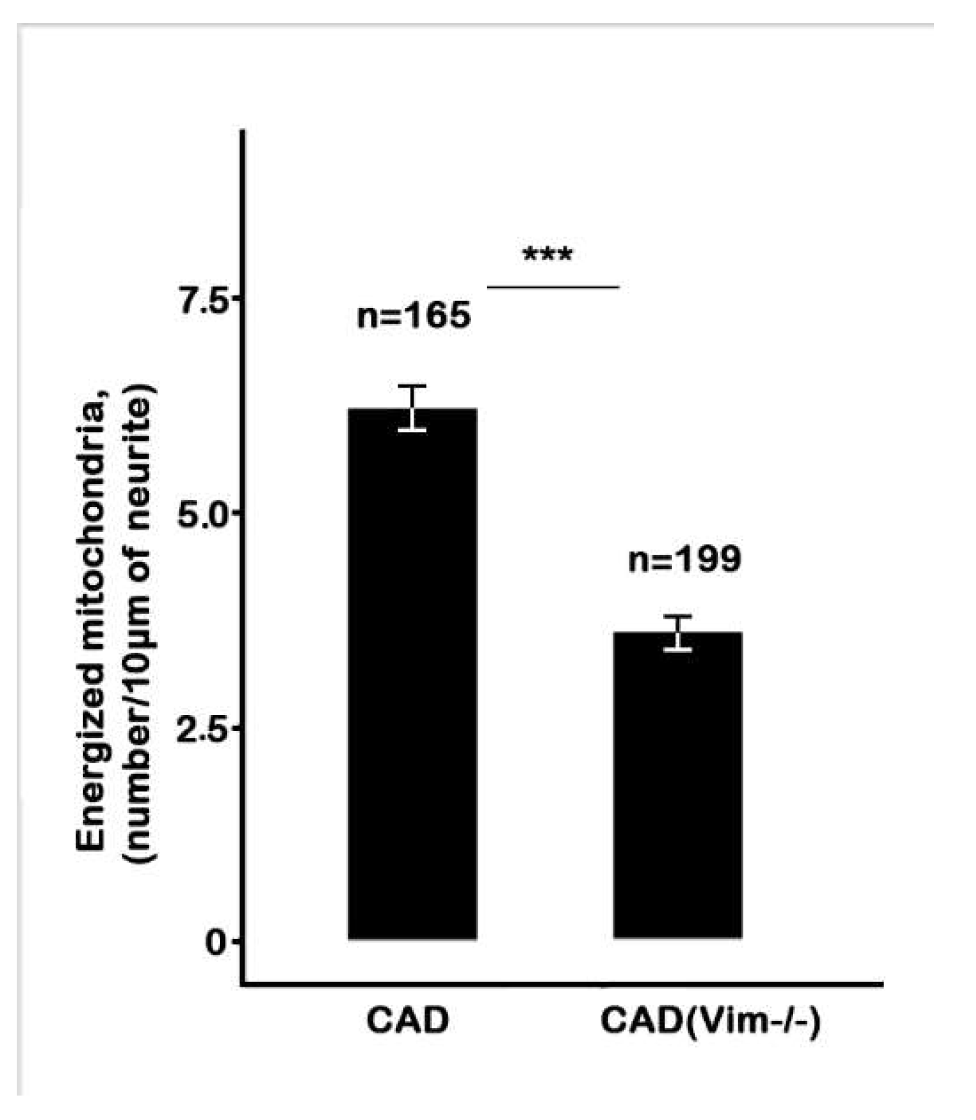 Preprints 139210 g003