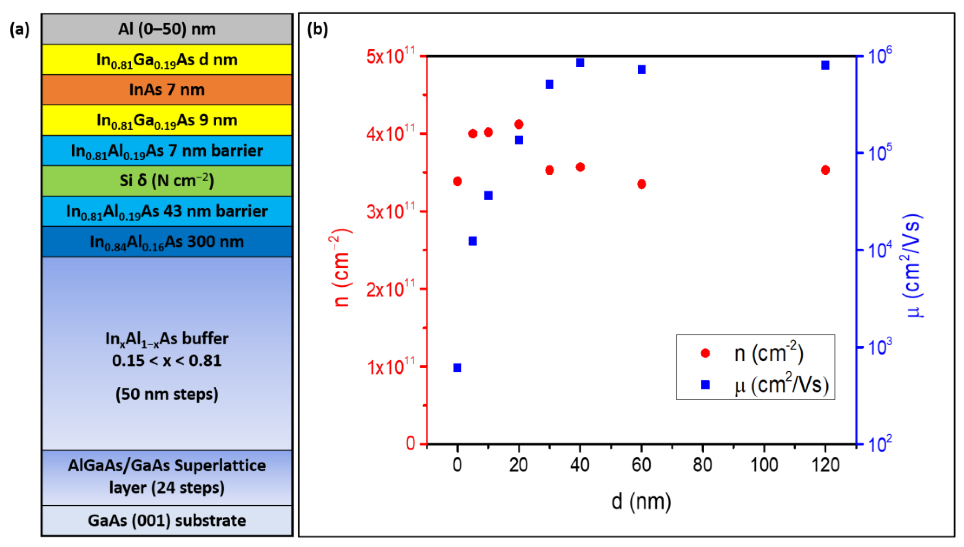 Preprints 146134 g001