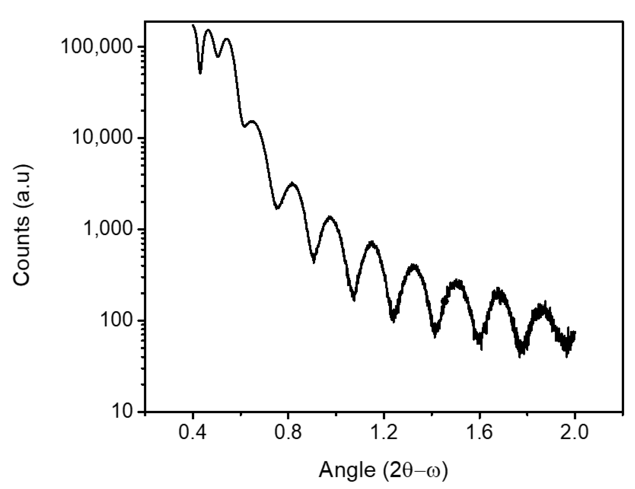 Preprints 146134 g002