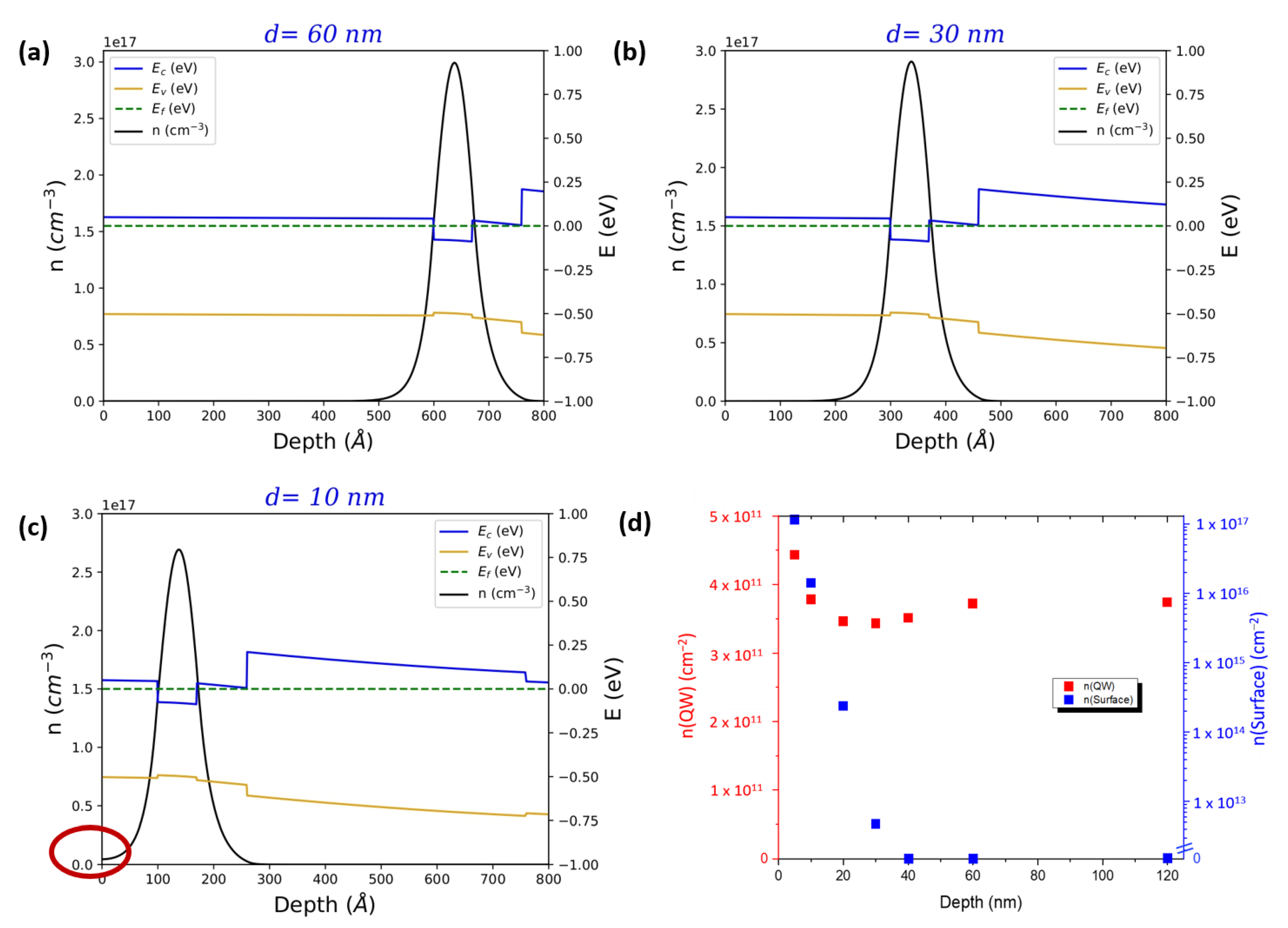 Preprints 146134 g003