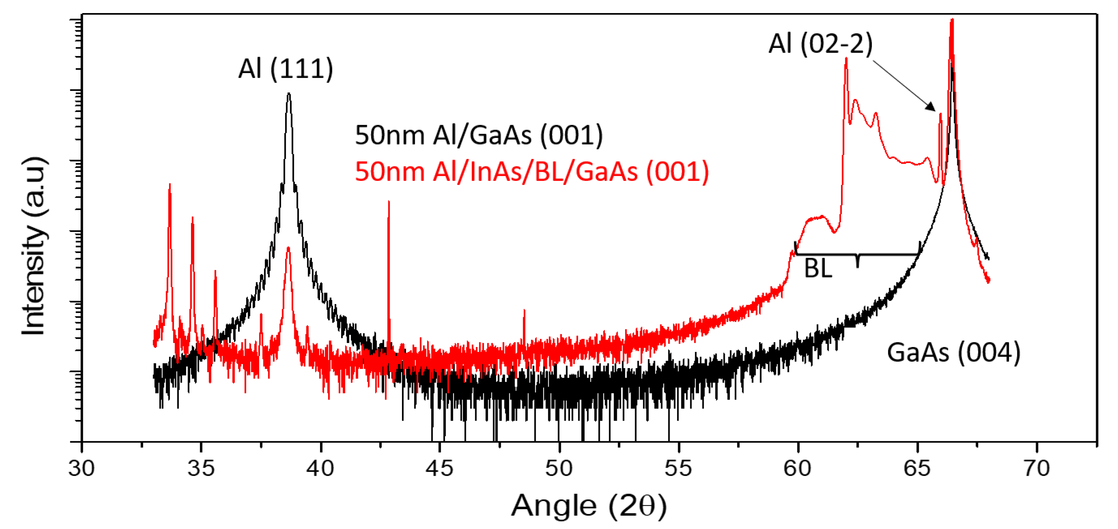 Preprints 146134 g006
