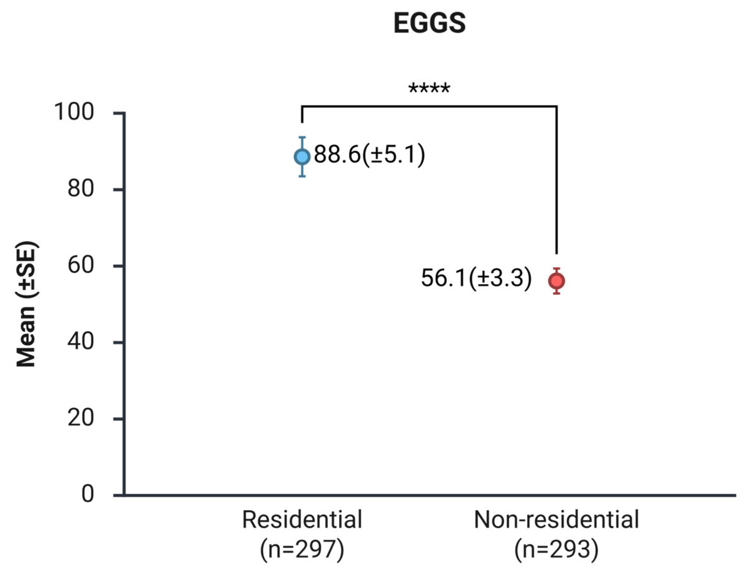 Preprints 188975 g002